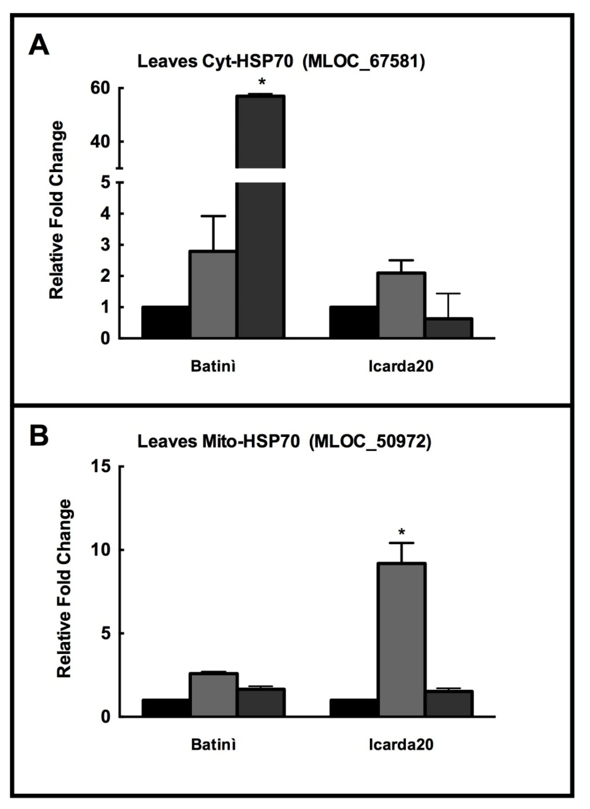 Plants 08 00248 g007