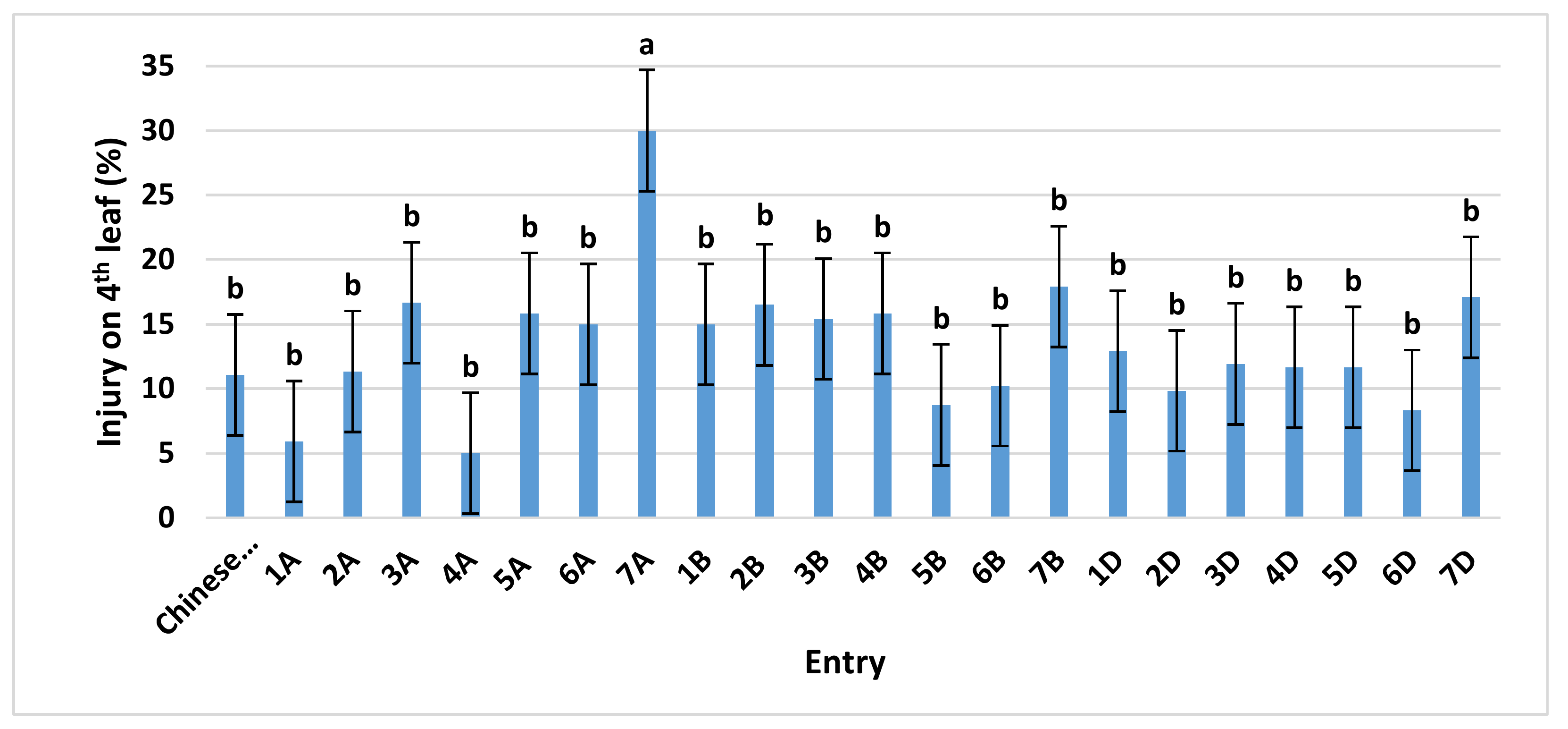 Plants 08 00261 g001