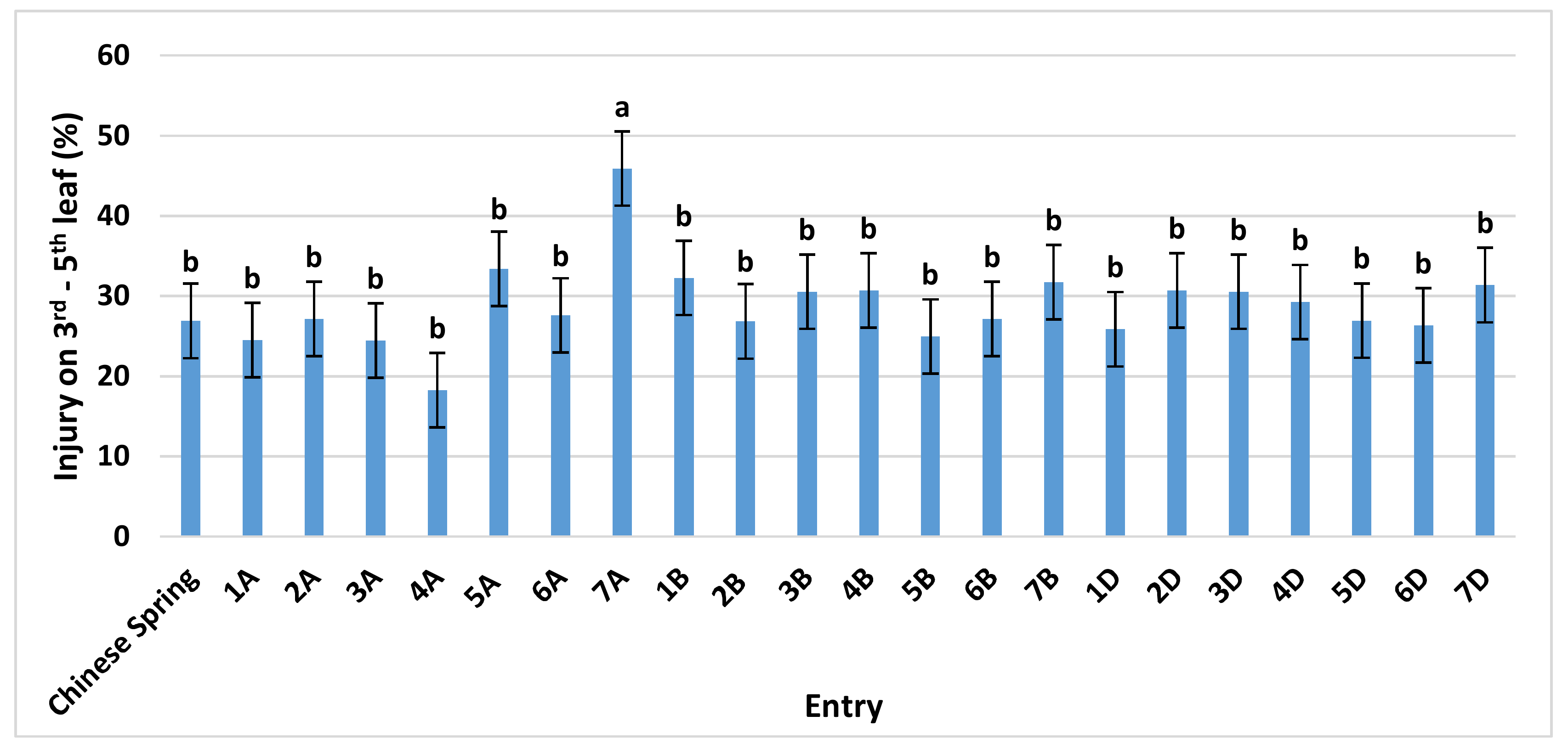 Plants 08 00261 g002