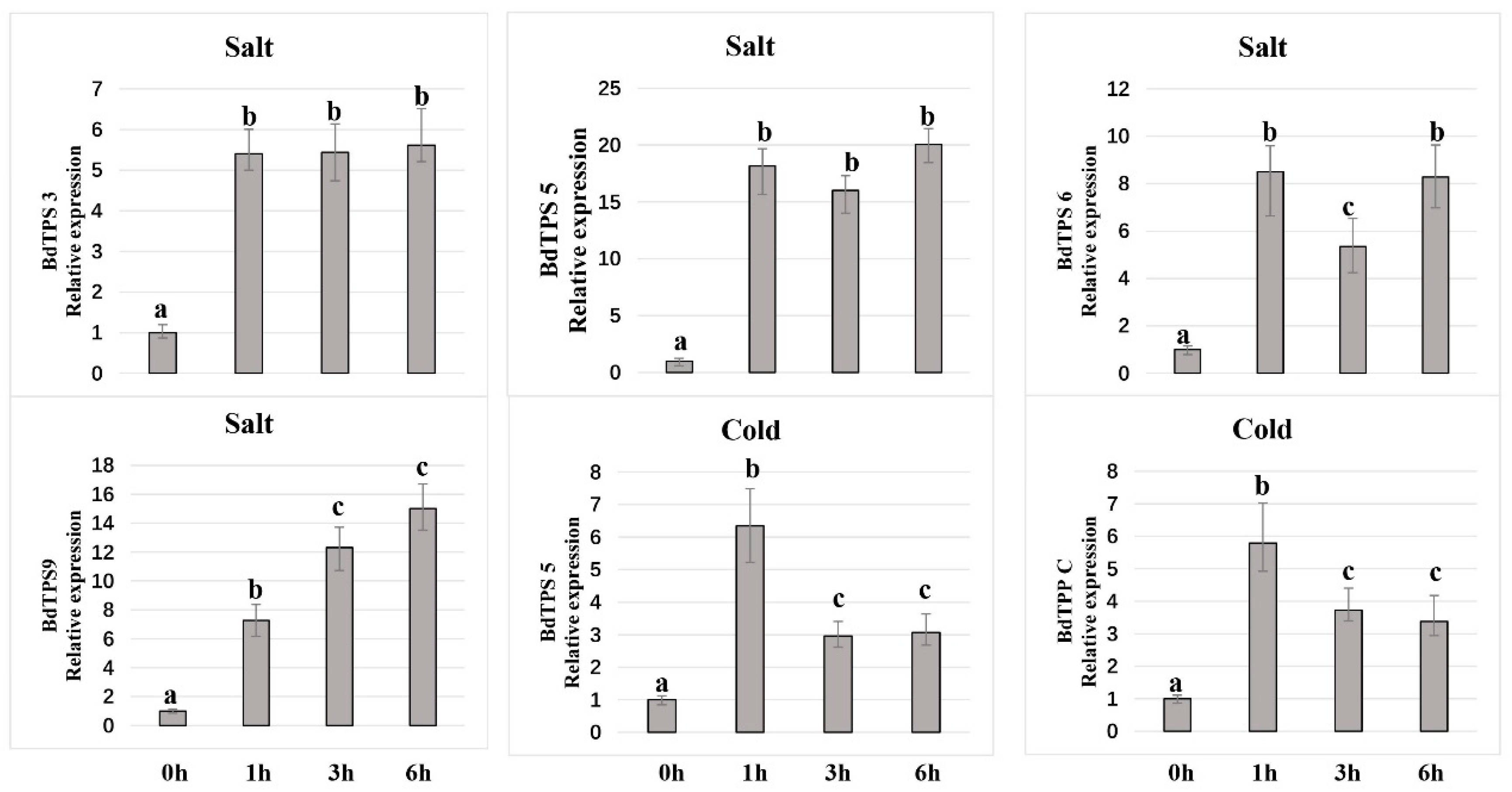 Plants 08 00362 g010