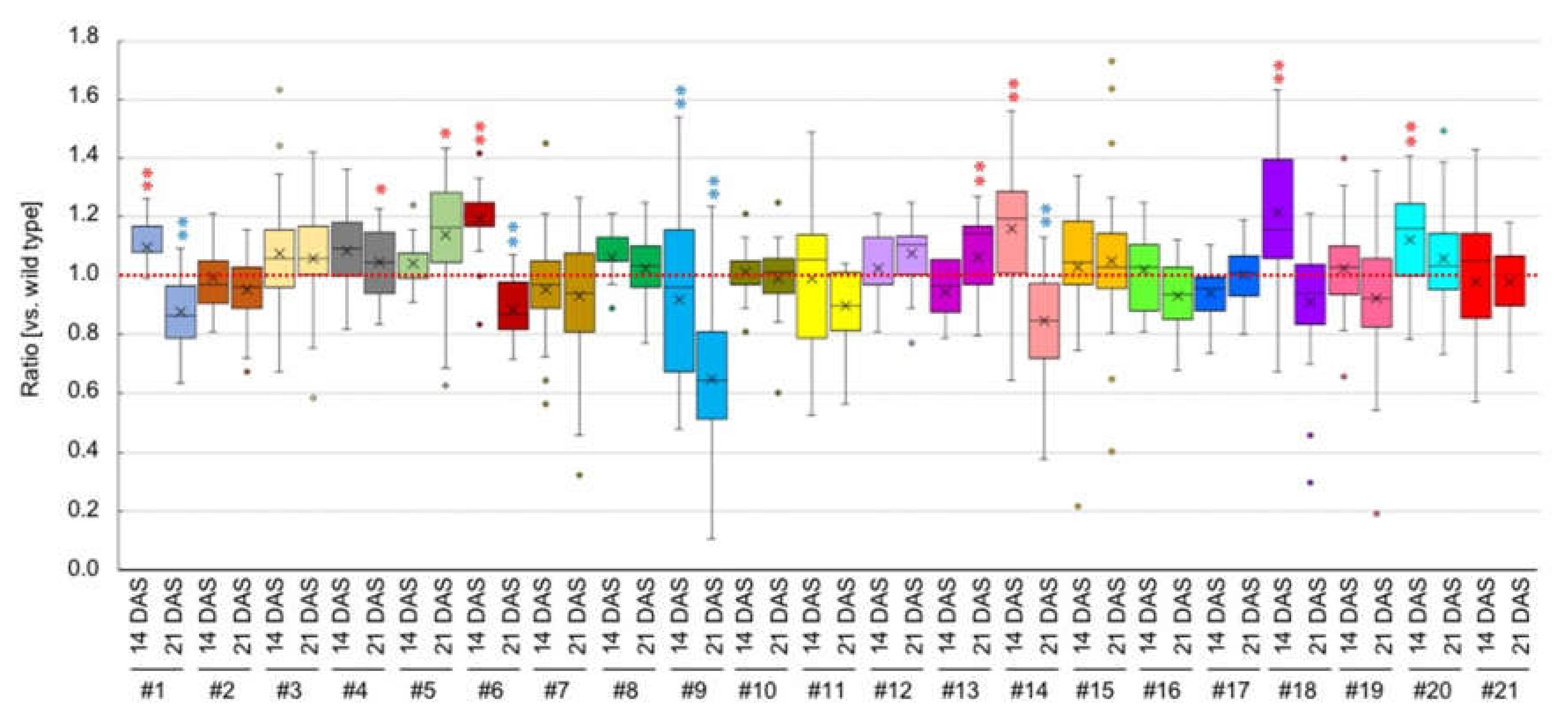 Plants 09 00414 g007 Plants 09 00414 g007