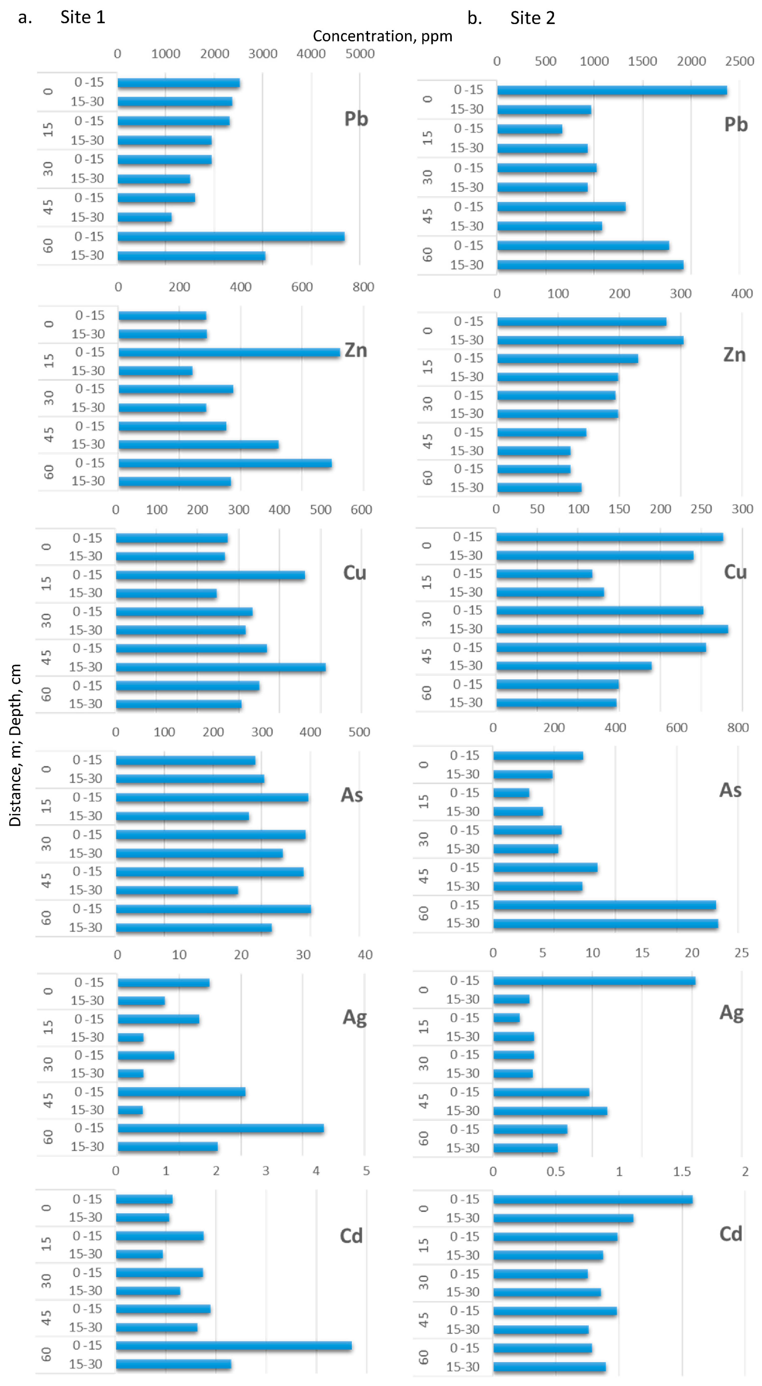 Plants 10 00241 g002