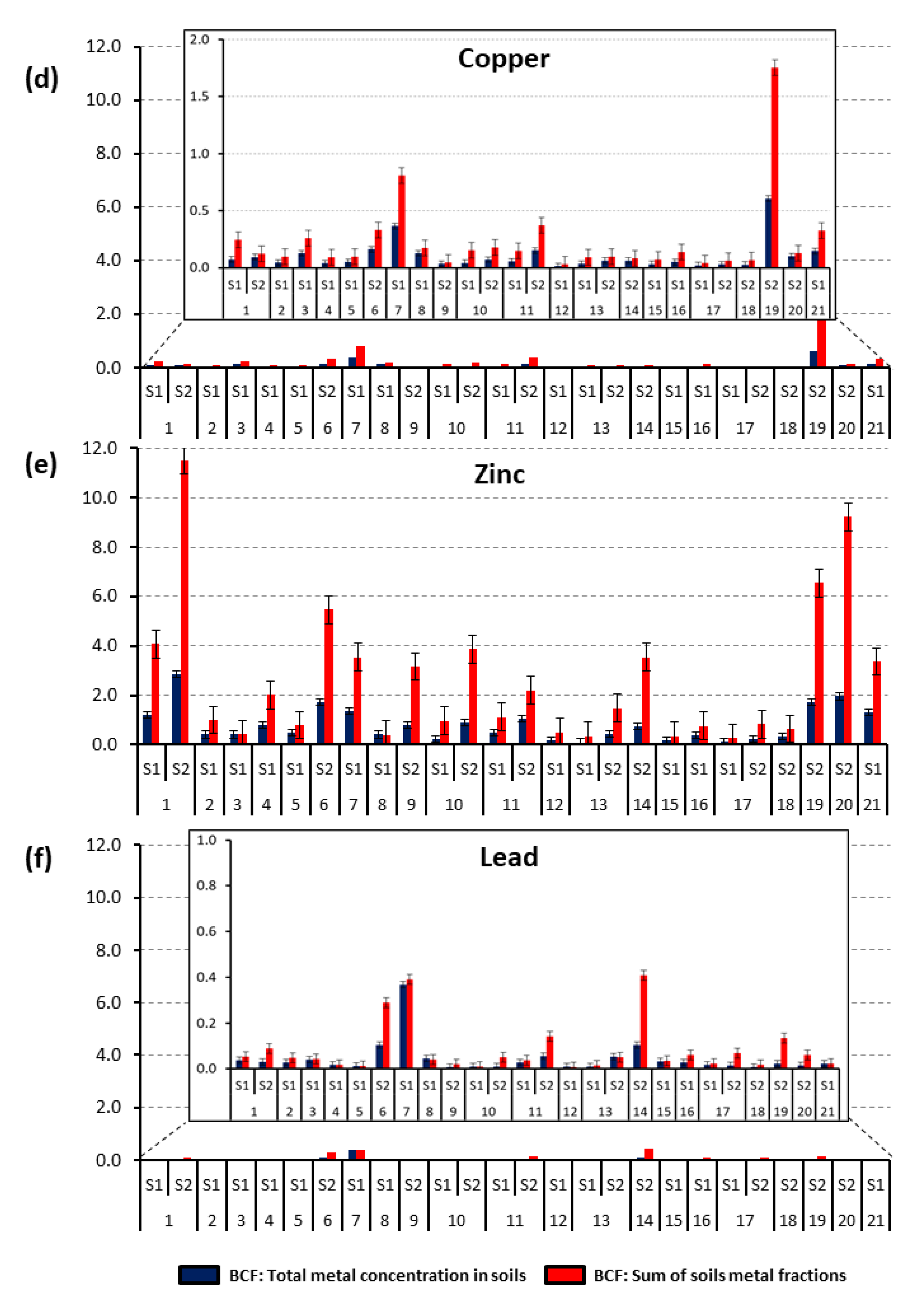 Plants 10 00241 g005b