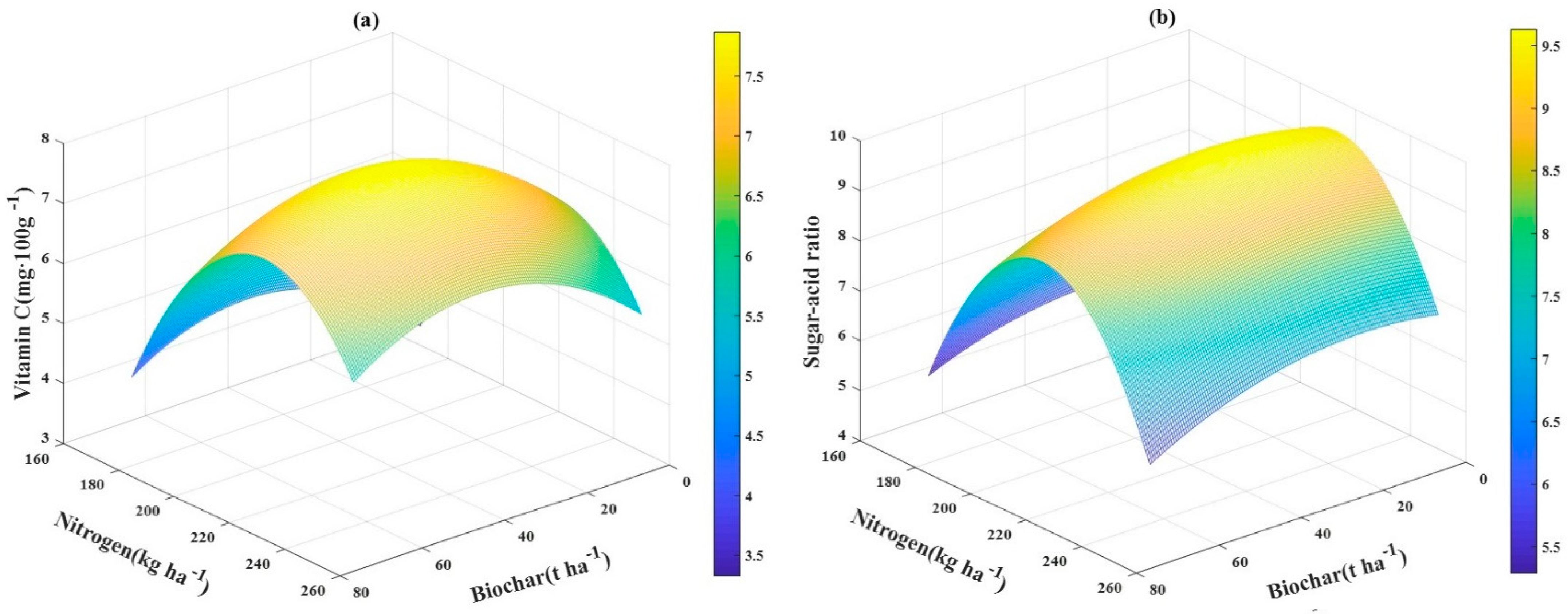 Plants 10 00759 g002