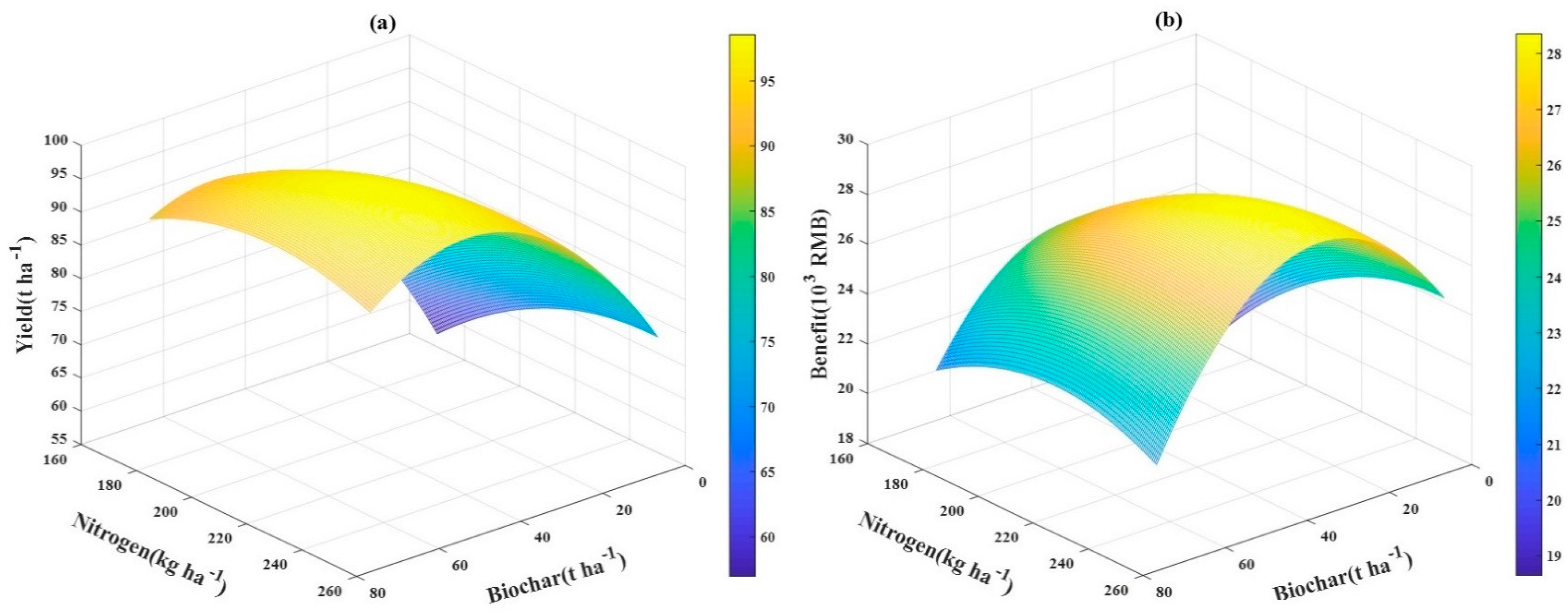 Plants 10 00759 g003