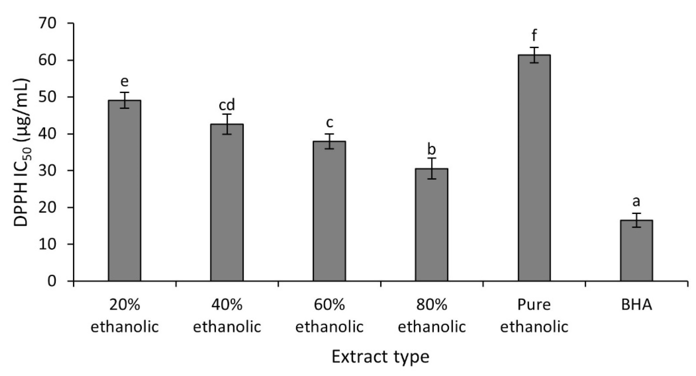 Plants 10 01334 g002