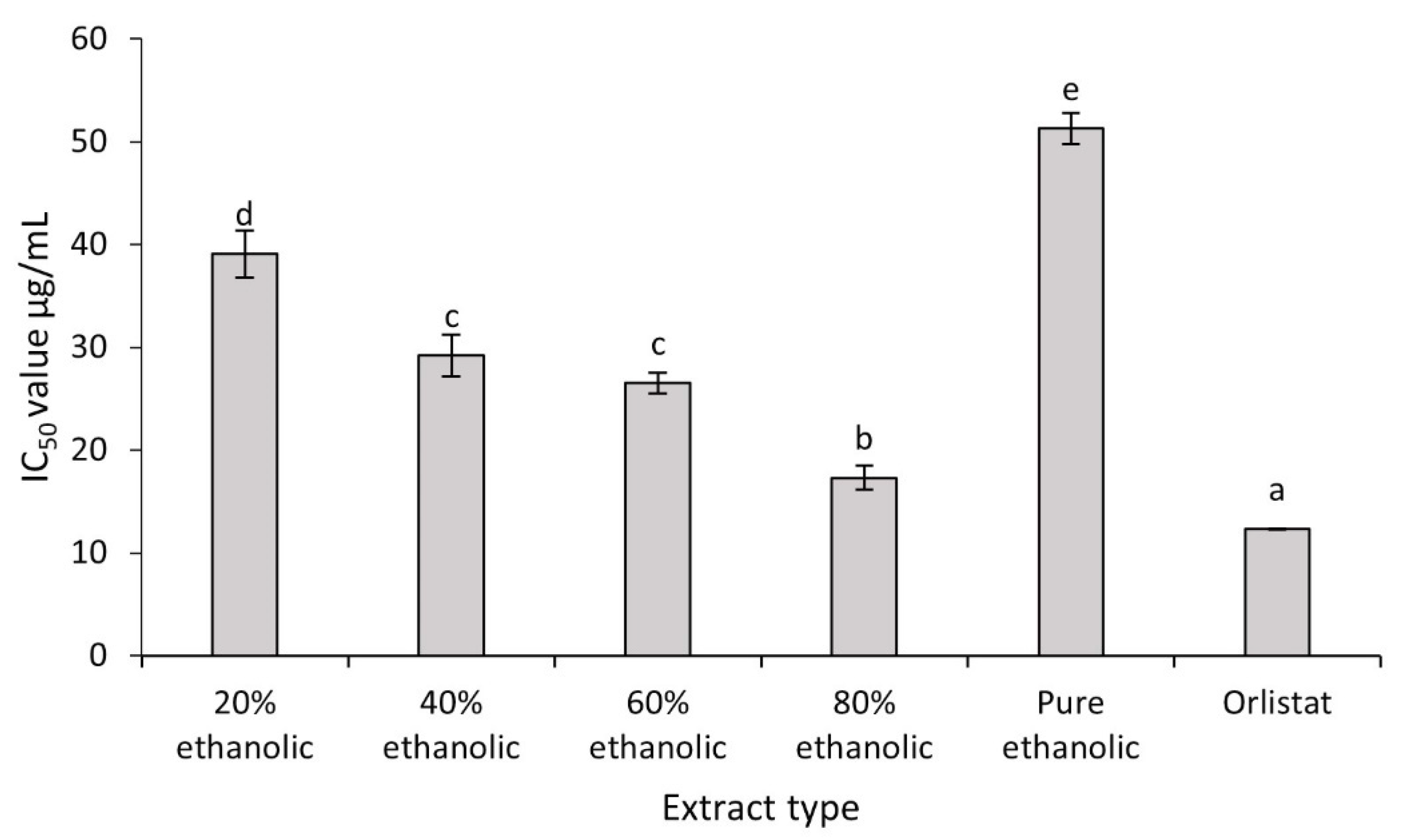 Plants 10 01334 g003