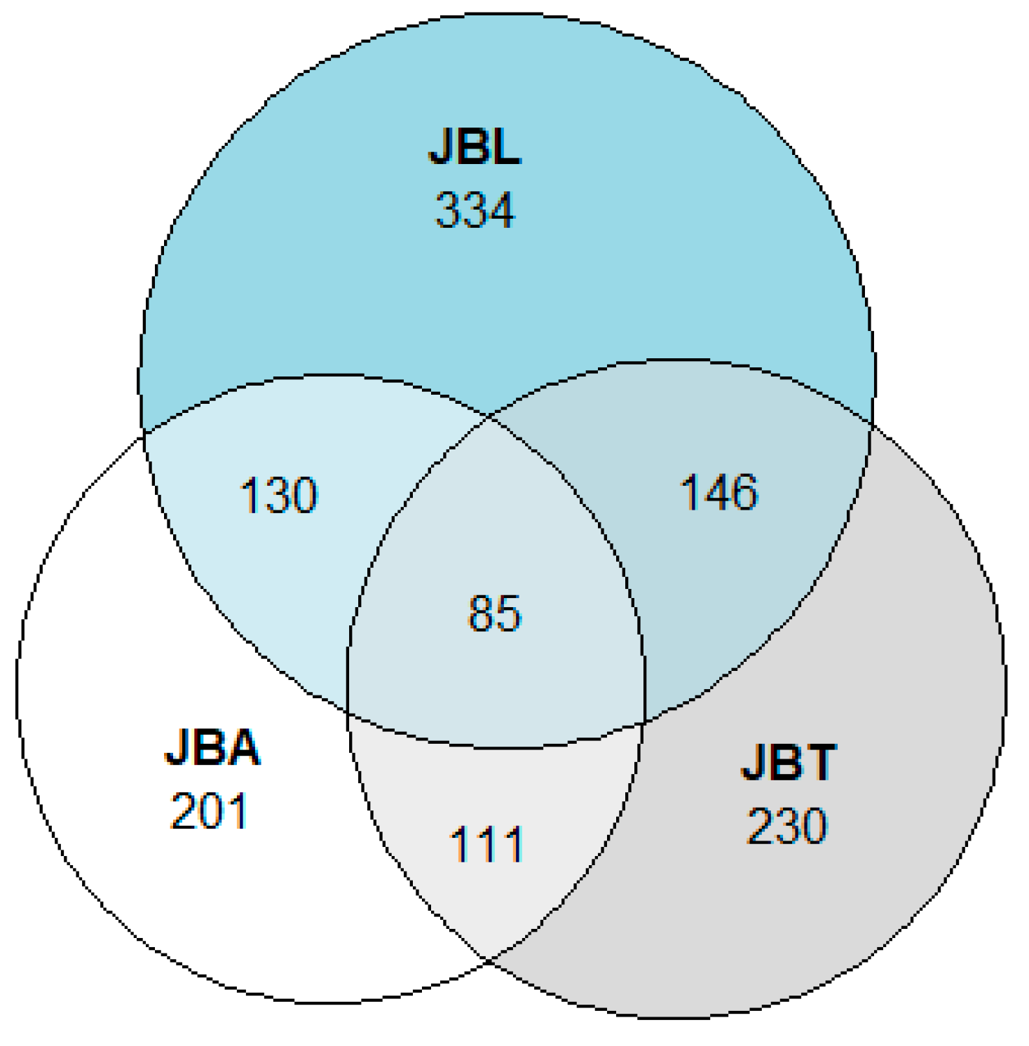 Plants 10 01367 g002 Plants 10 01367 g002