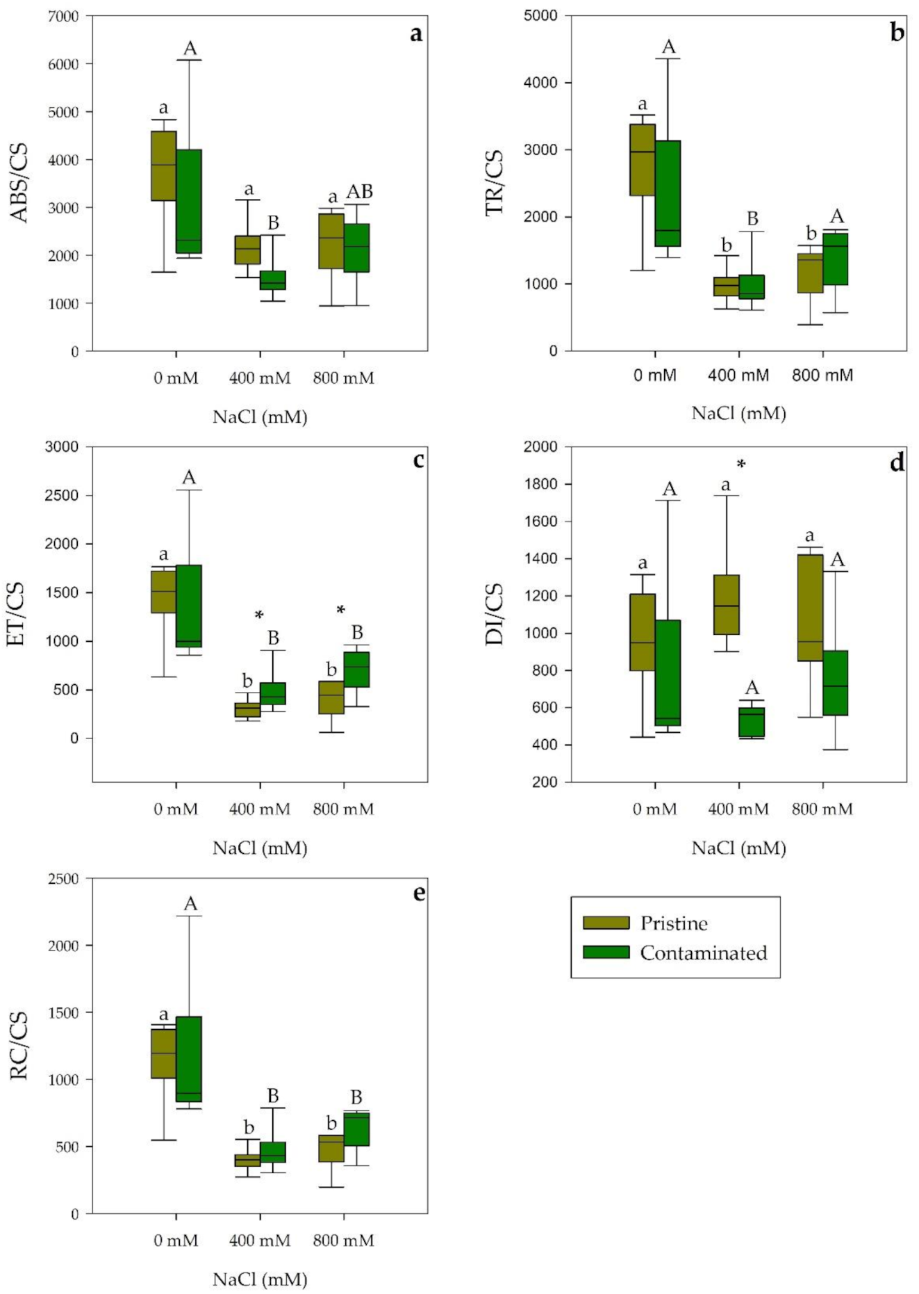 Plants 10 02072 g002