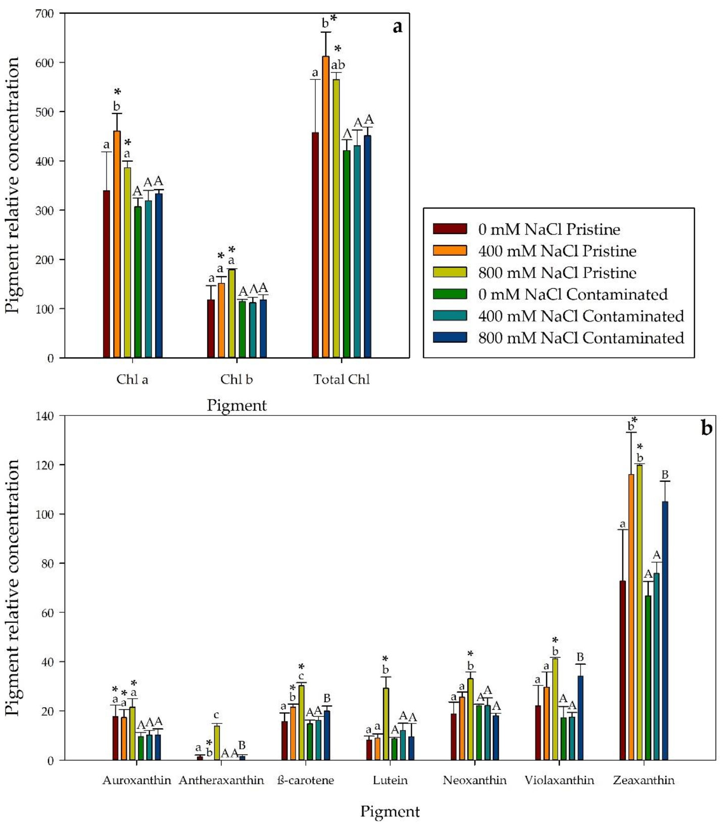 Plants 10 02072 g004