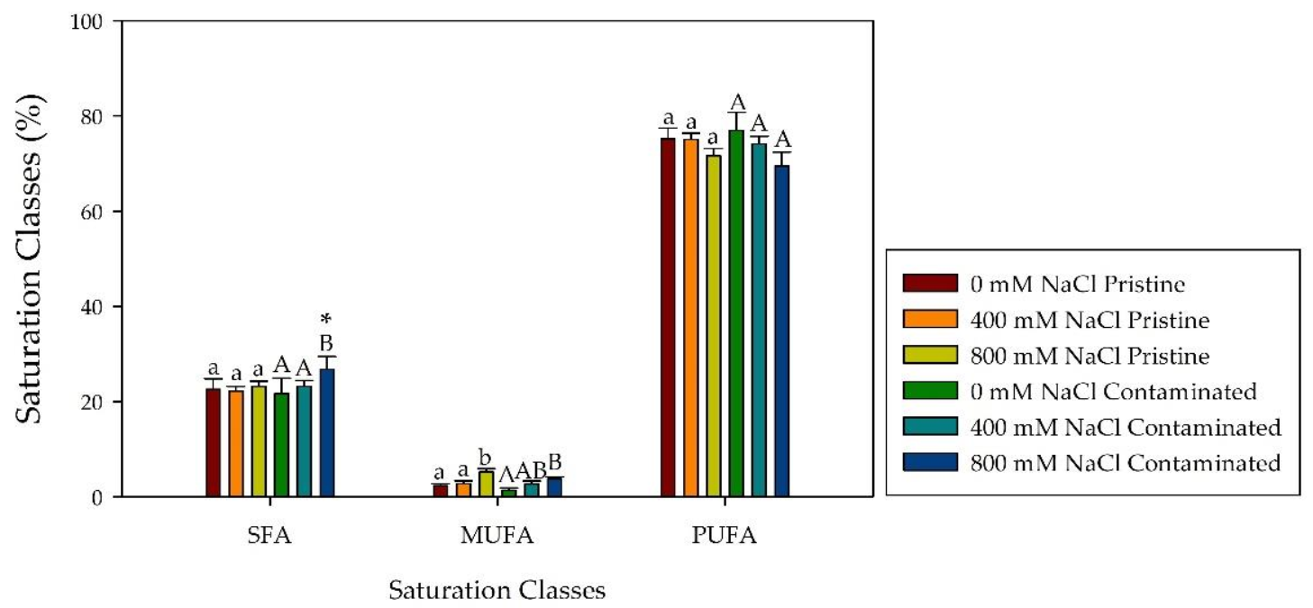 Plants 10 02072 g007