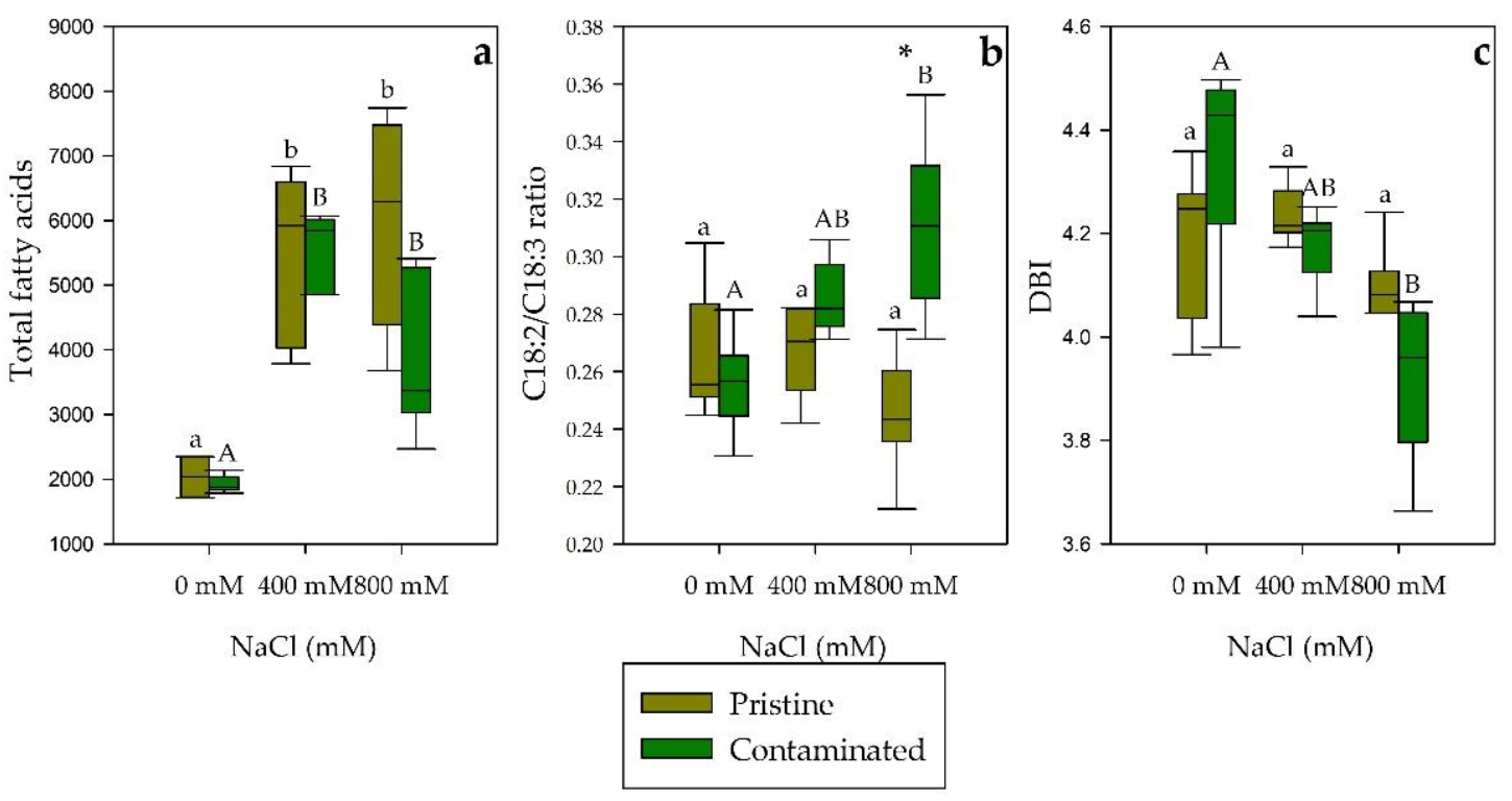 Plants 10 02072 g008