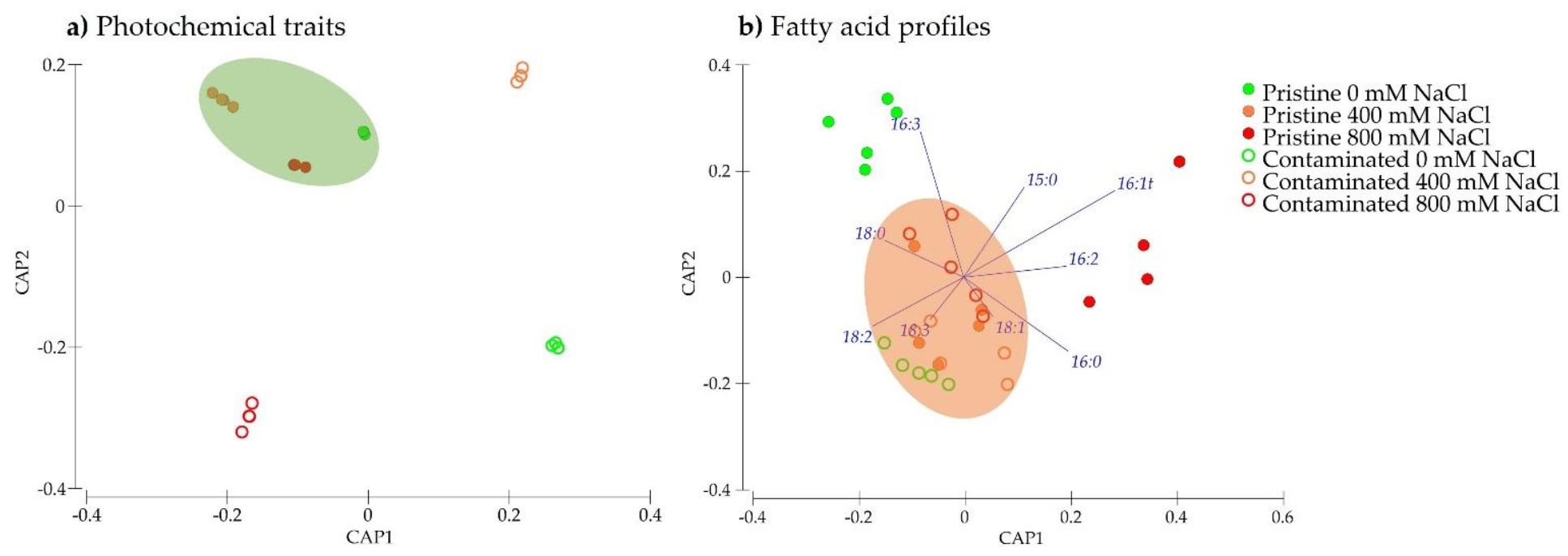 Plants 10 02072 g009
