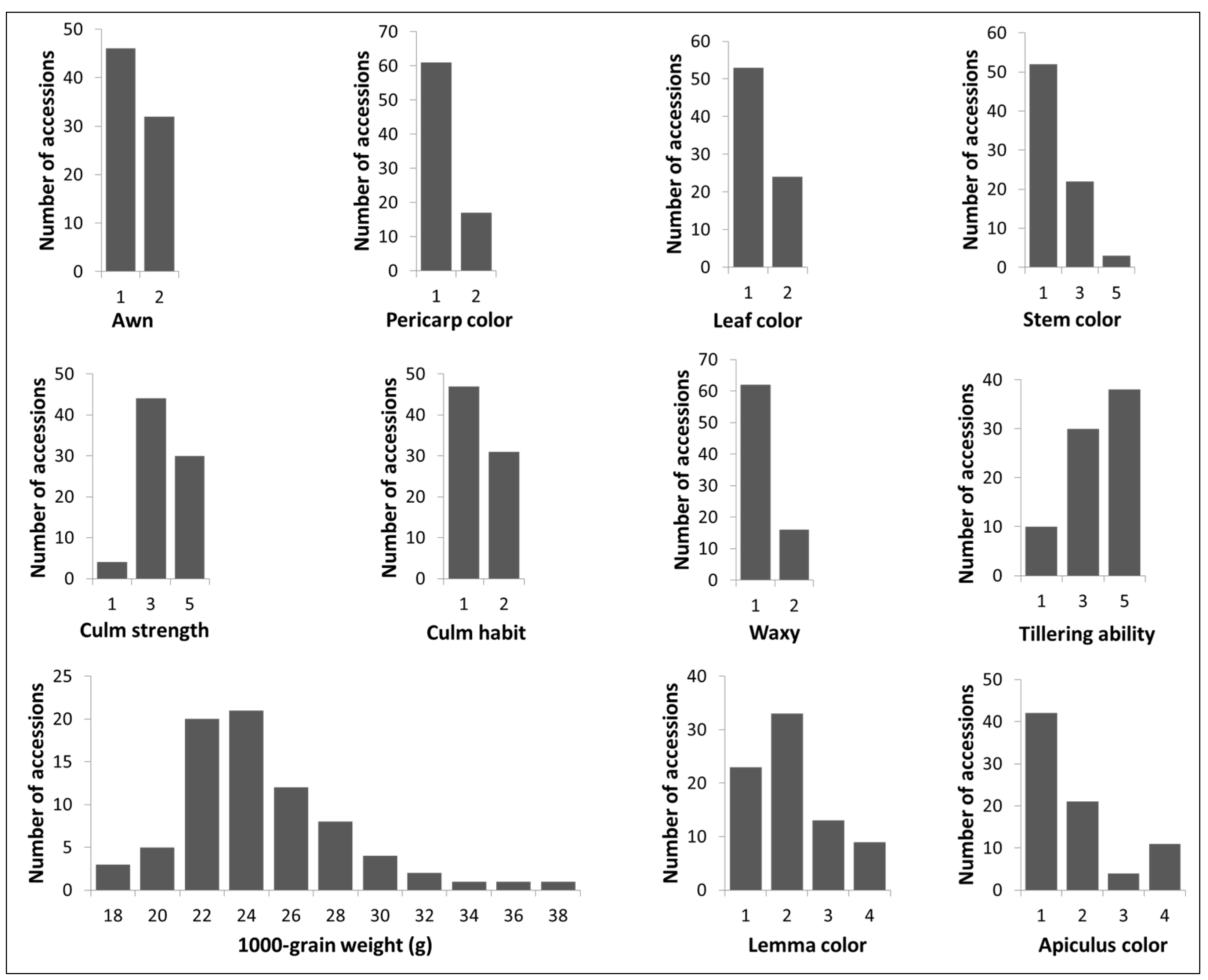 Plants 10 02094 g002