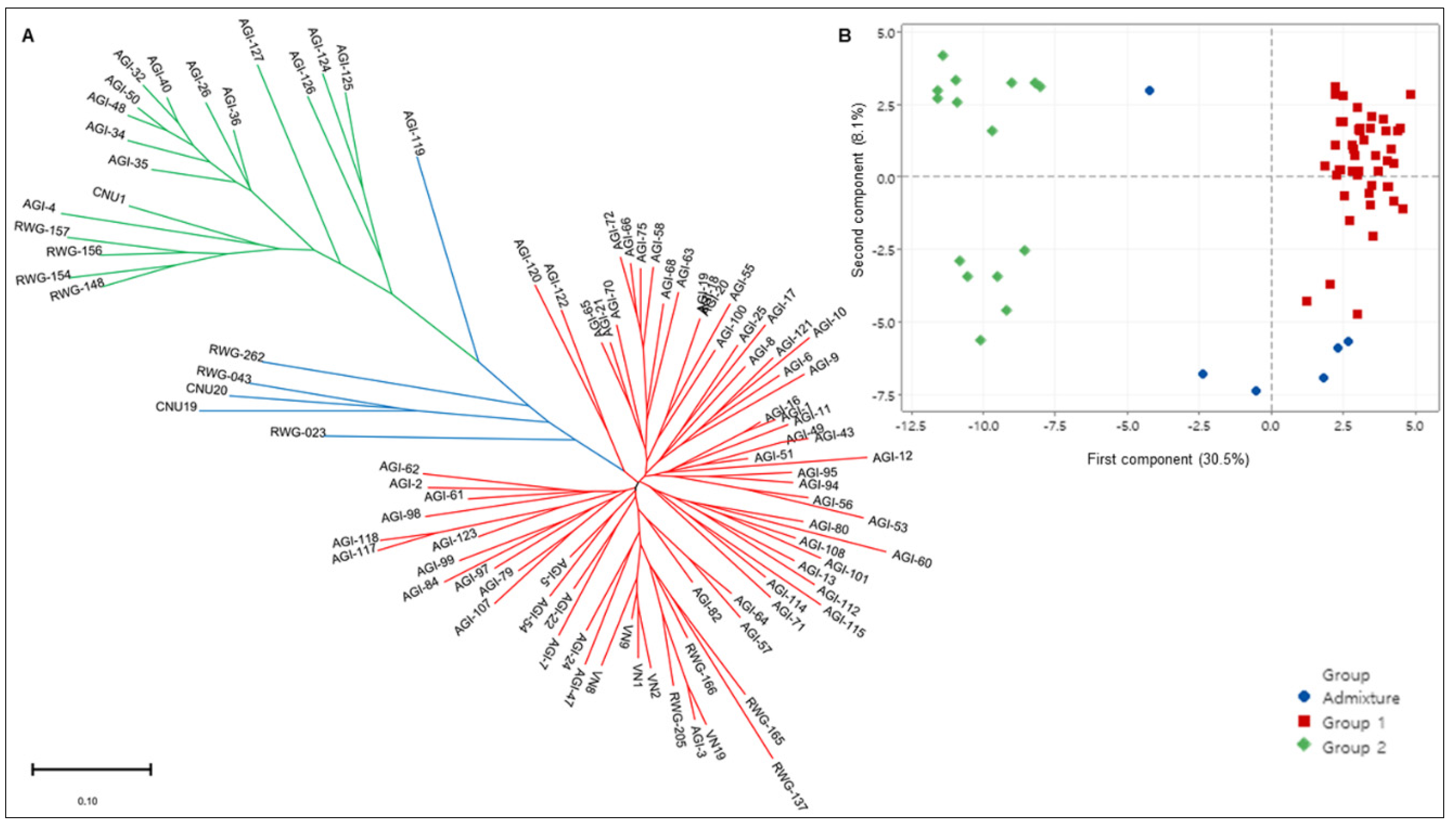 Plants 10 02094 g003