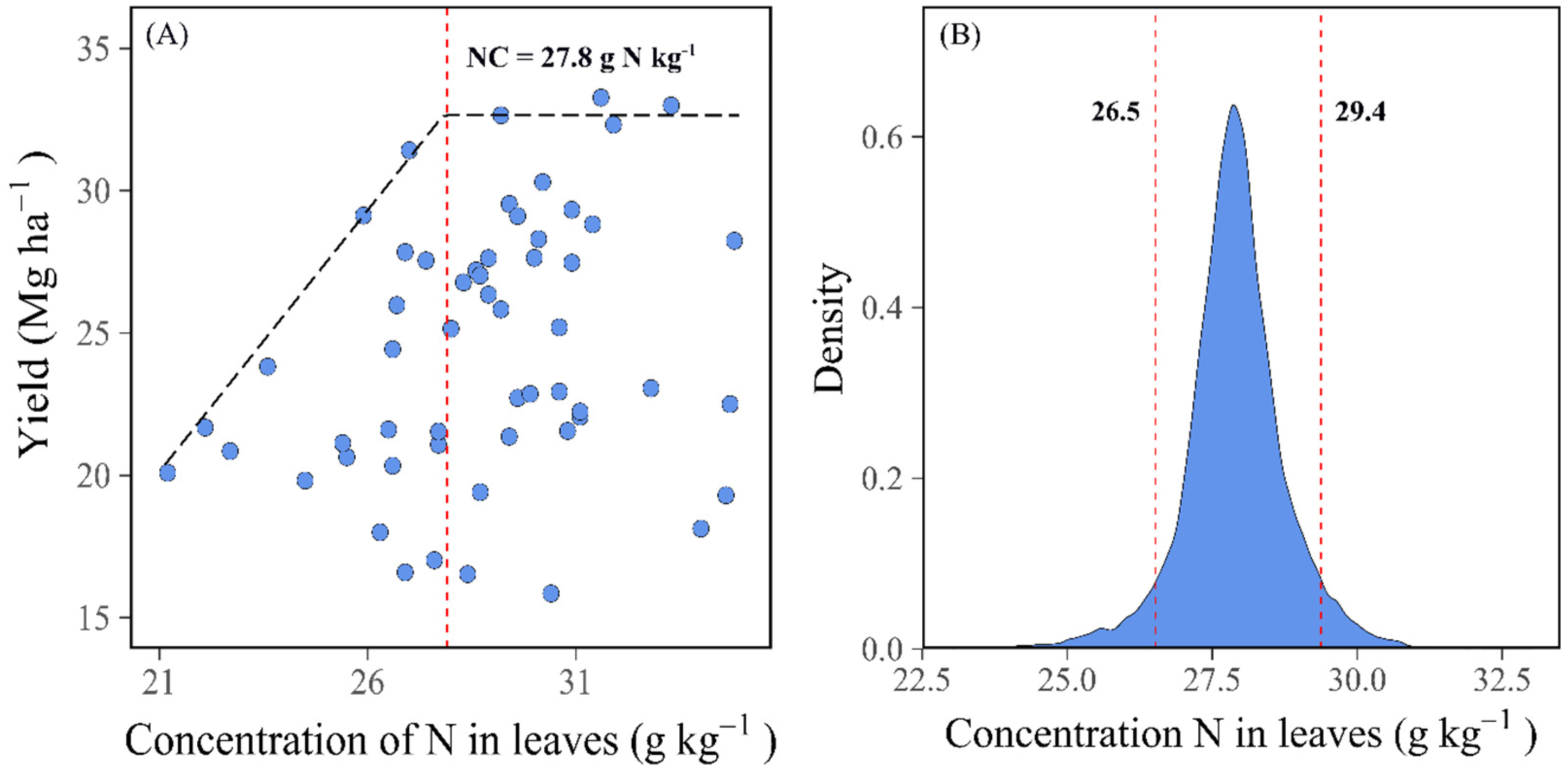 Plants 11 00352 g003
