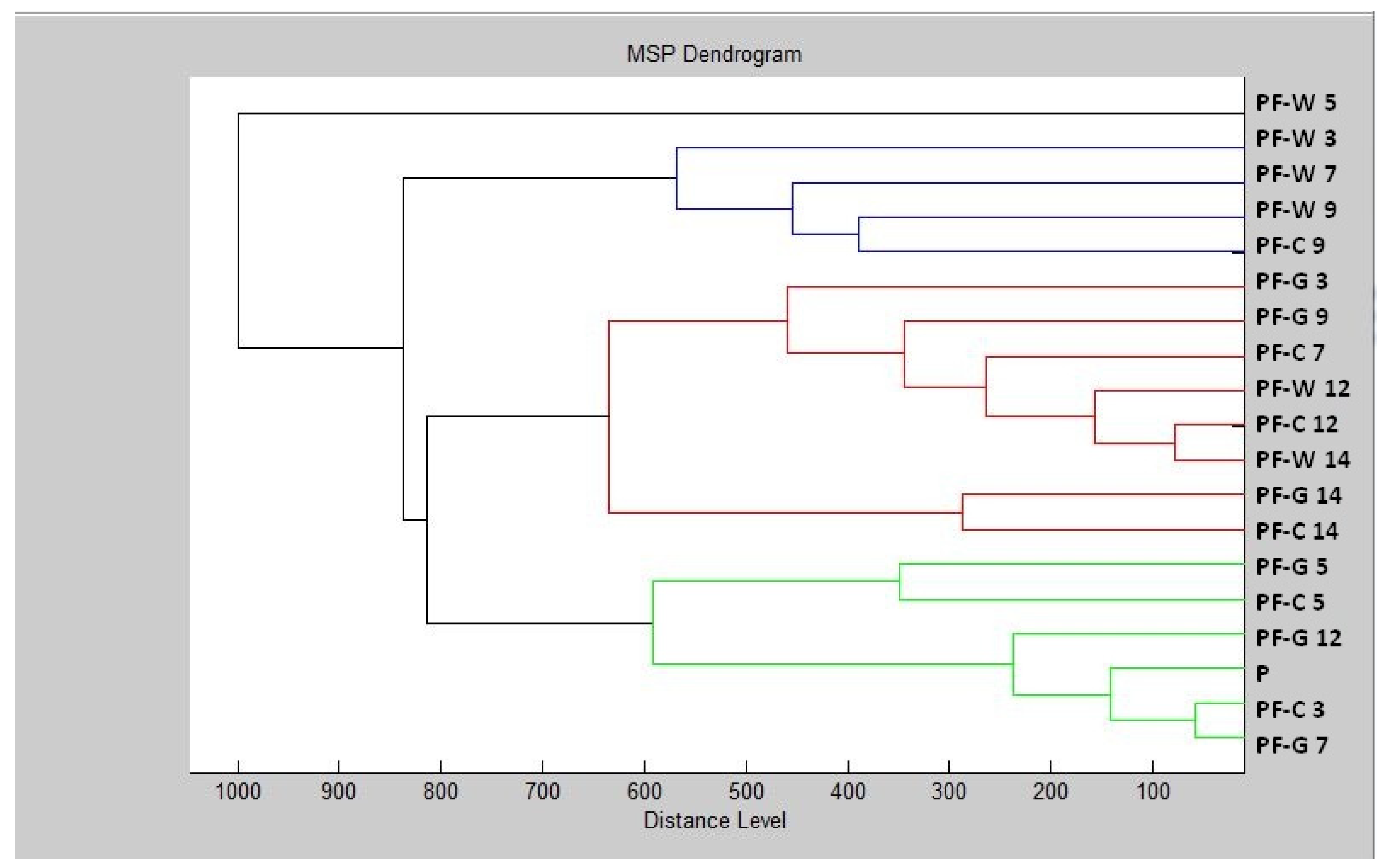 Plants 11 00558 g002