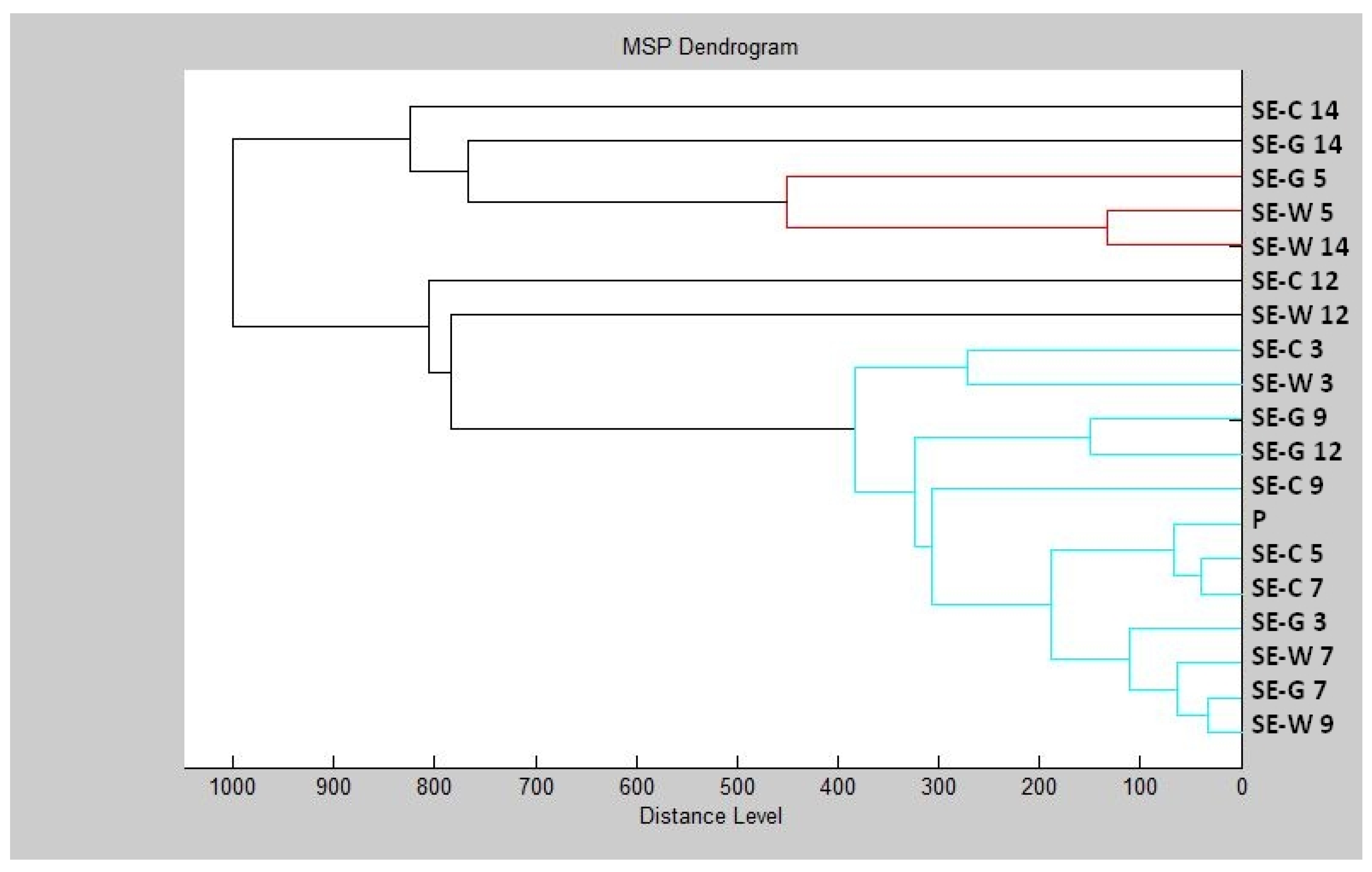 Plants 11 00558 g004