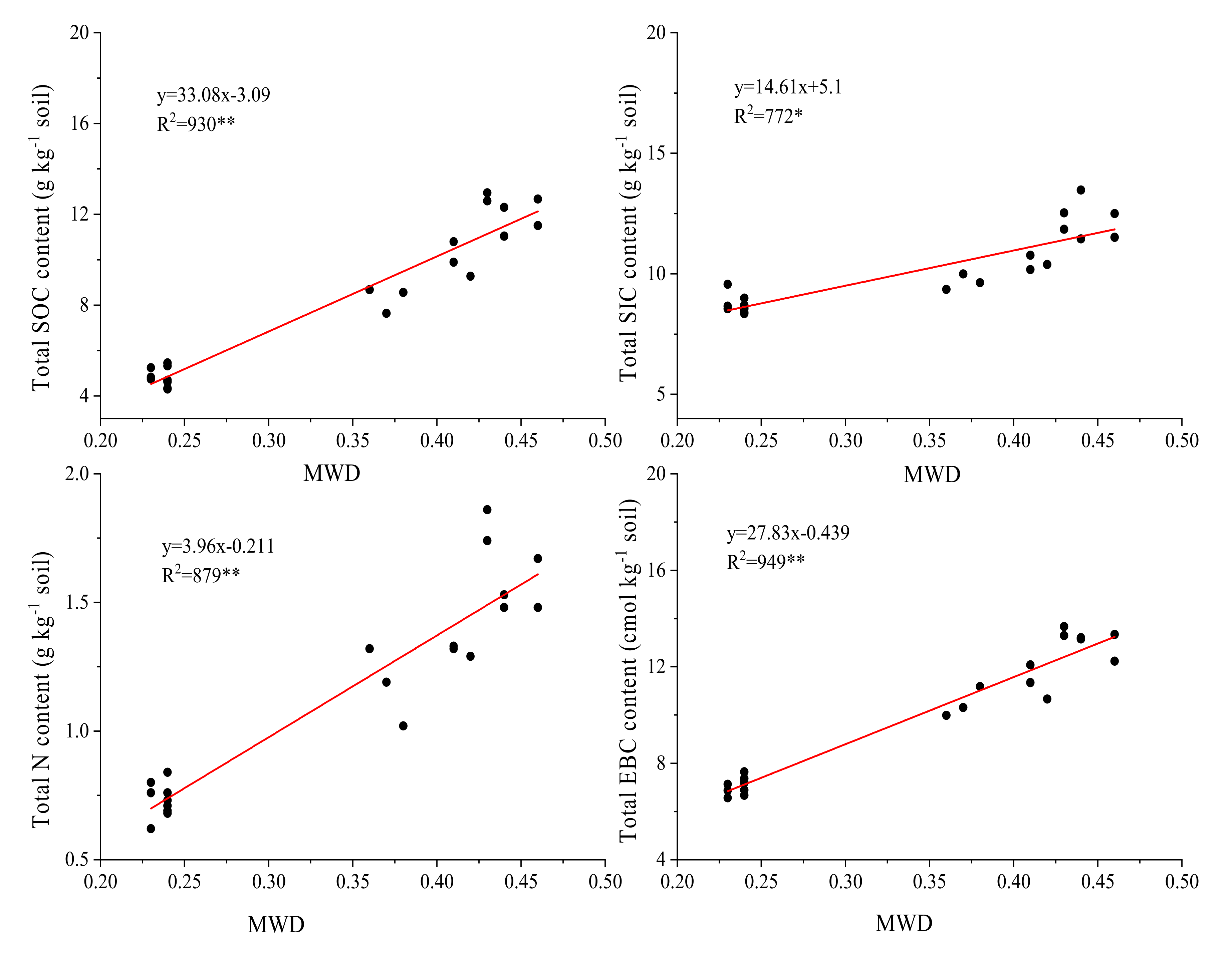 Plants 11 00909 g001