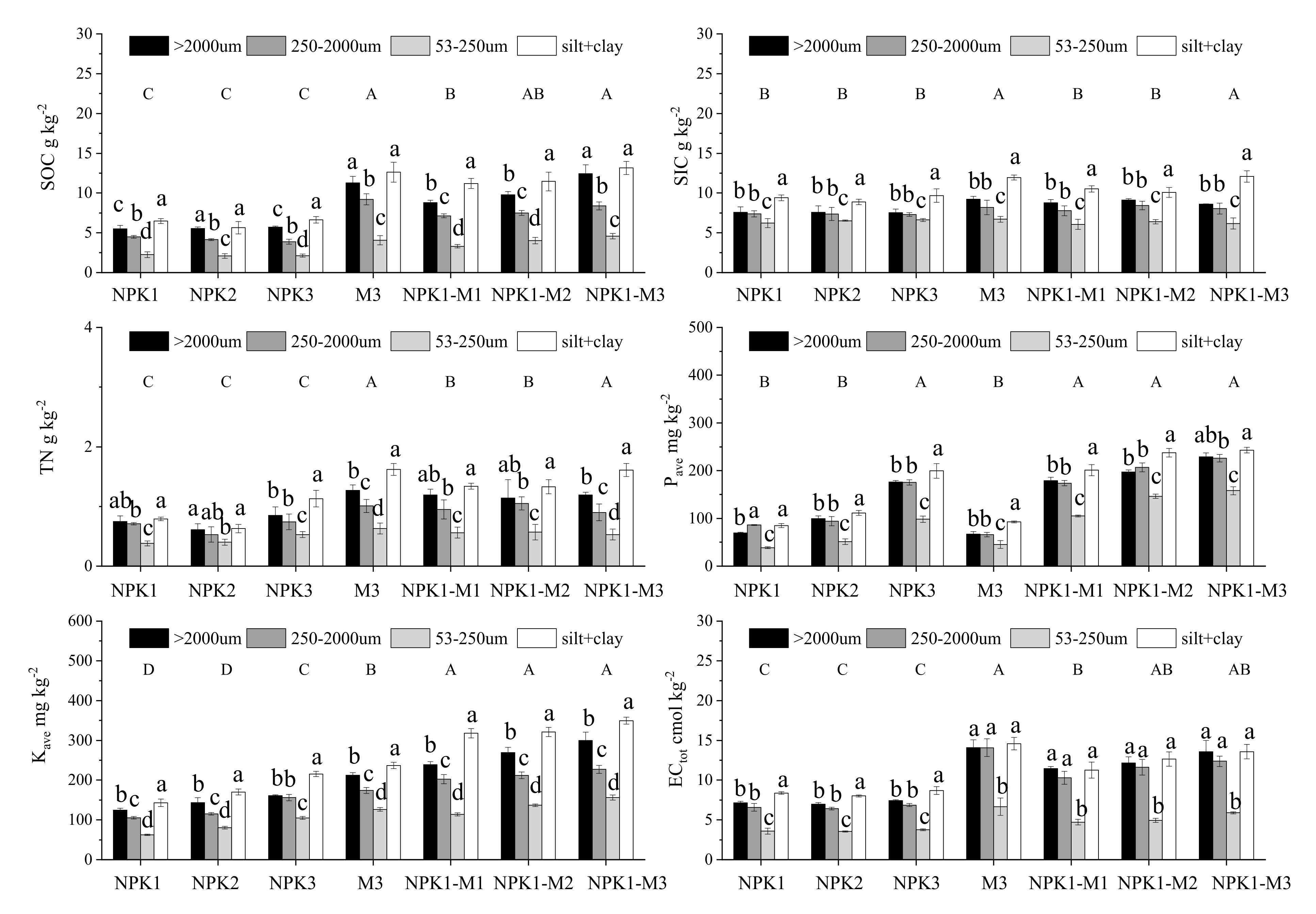 Plants 11 00909 g002