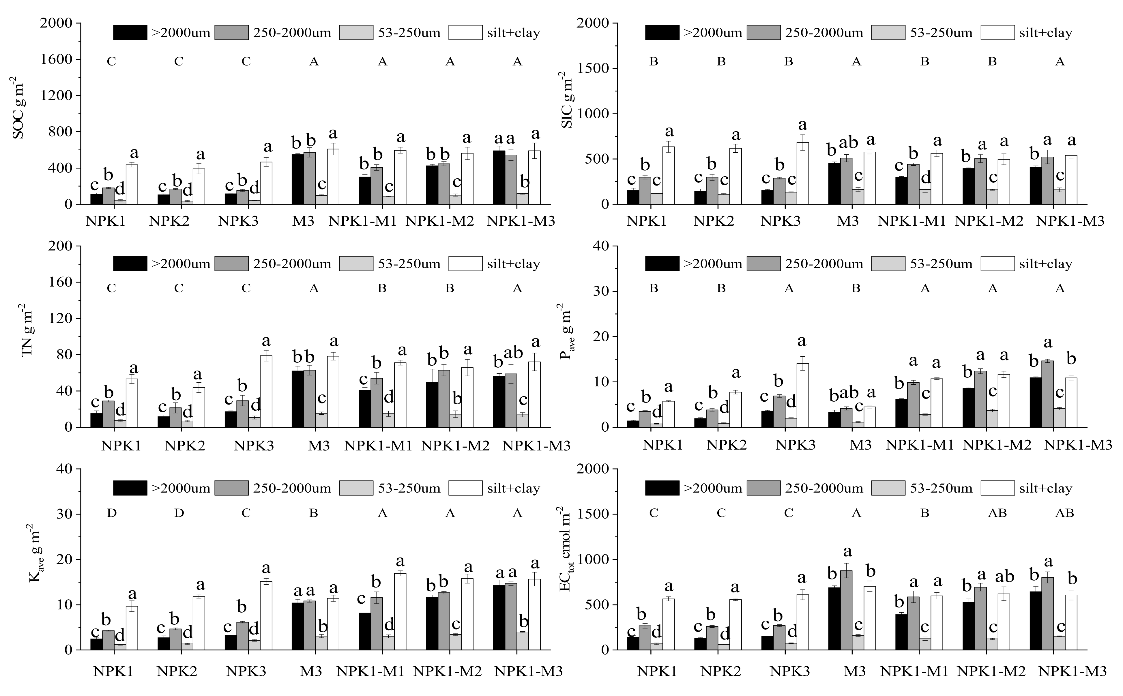Plants 11 00909 g003