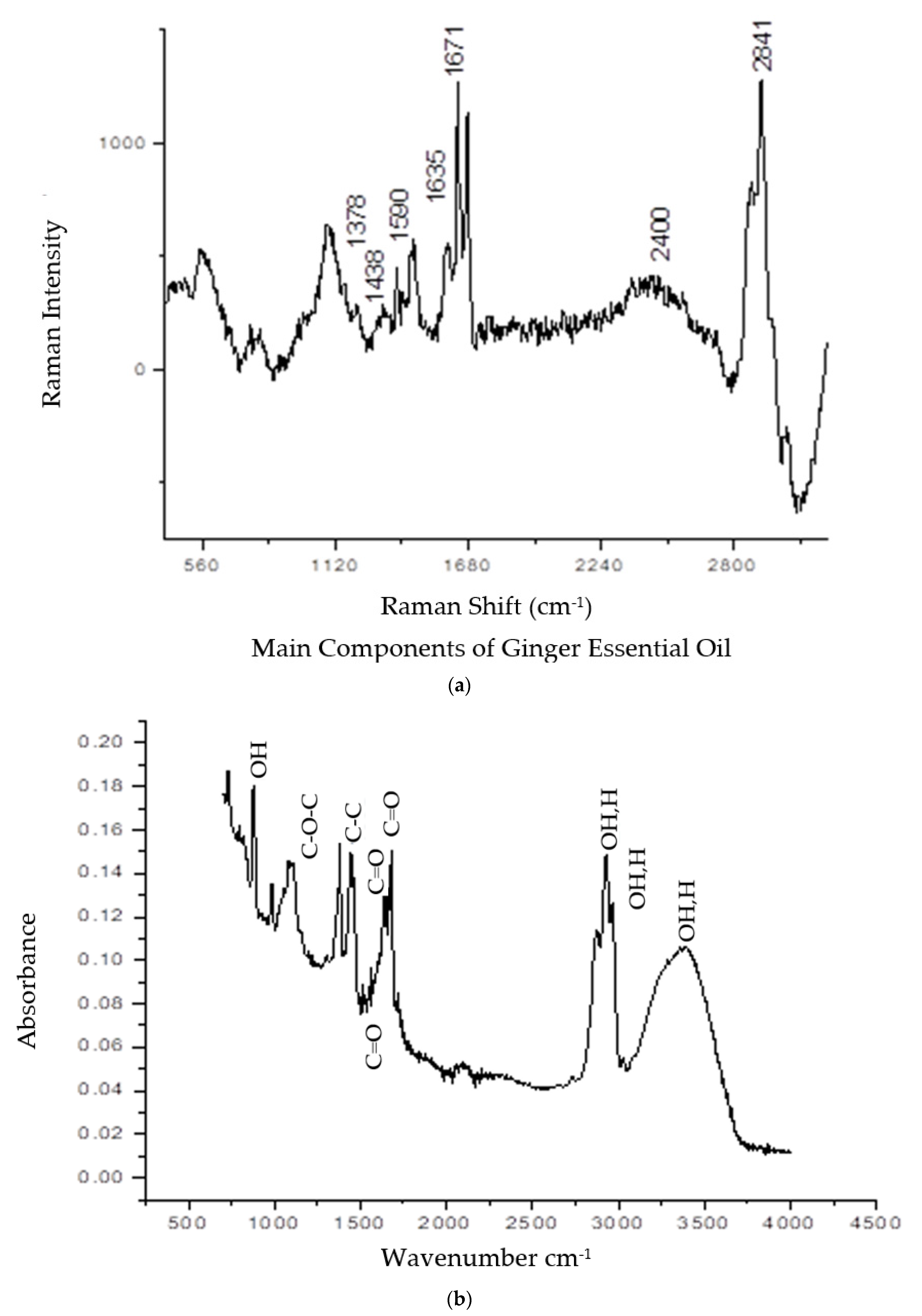 Plants 11 01466 g002