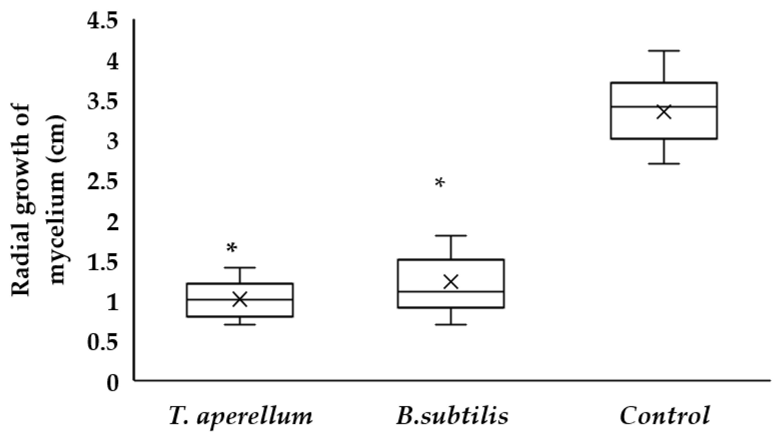 Plants 11 01474 g001