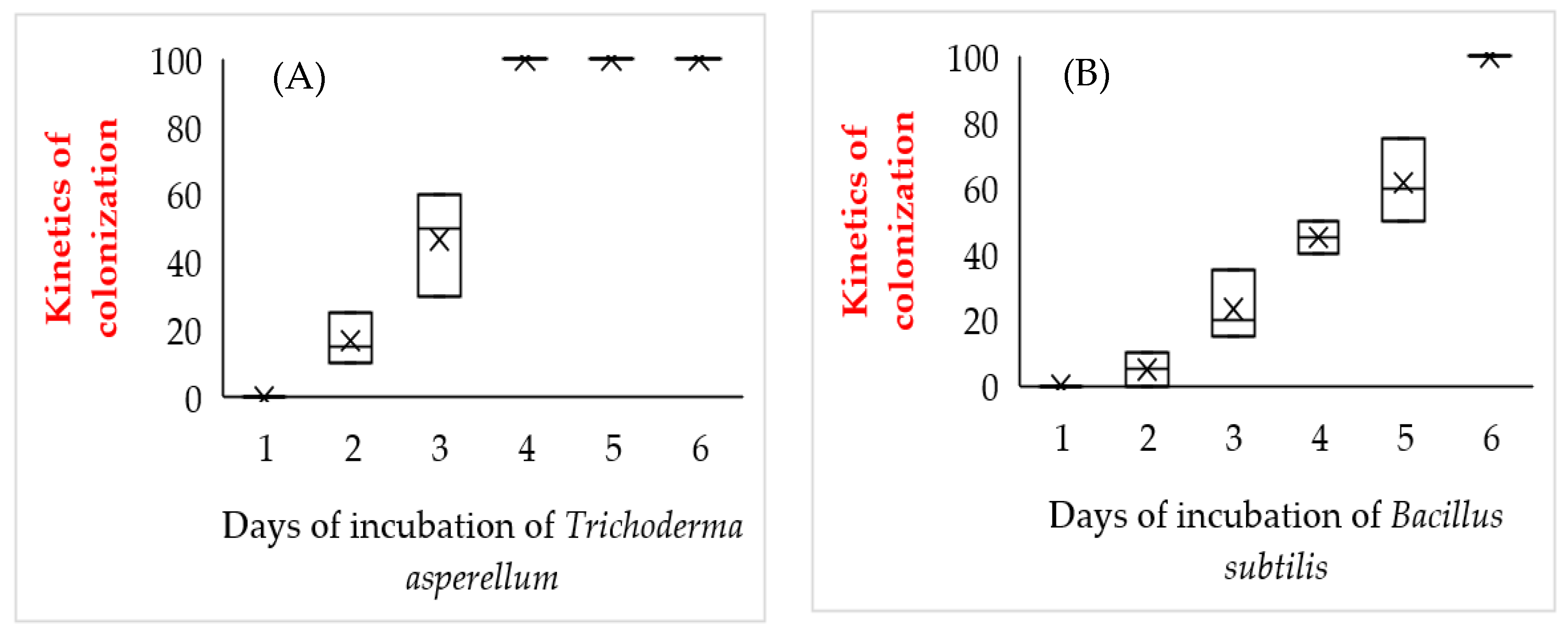 Plants 11 01474 g002