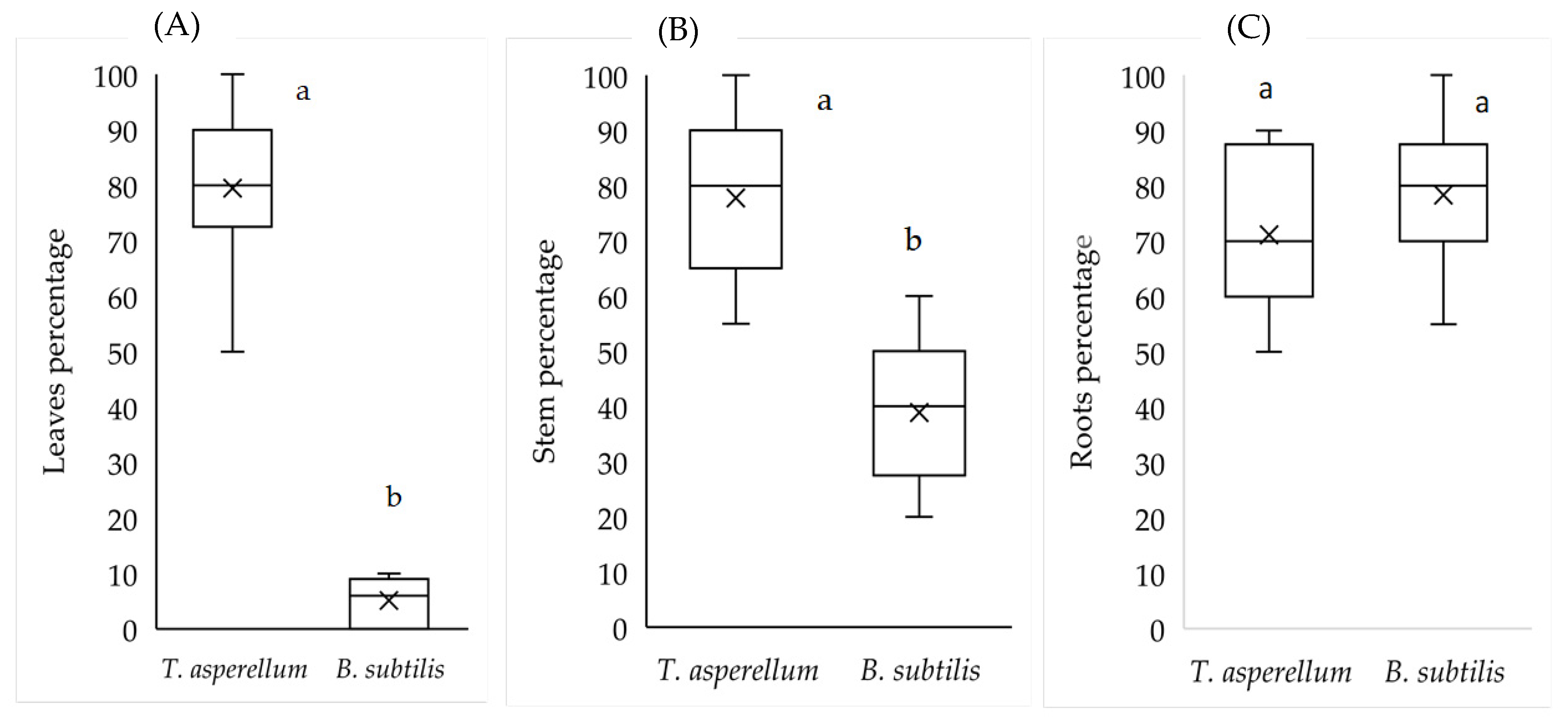 Plants 11 01474 g003