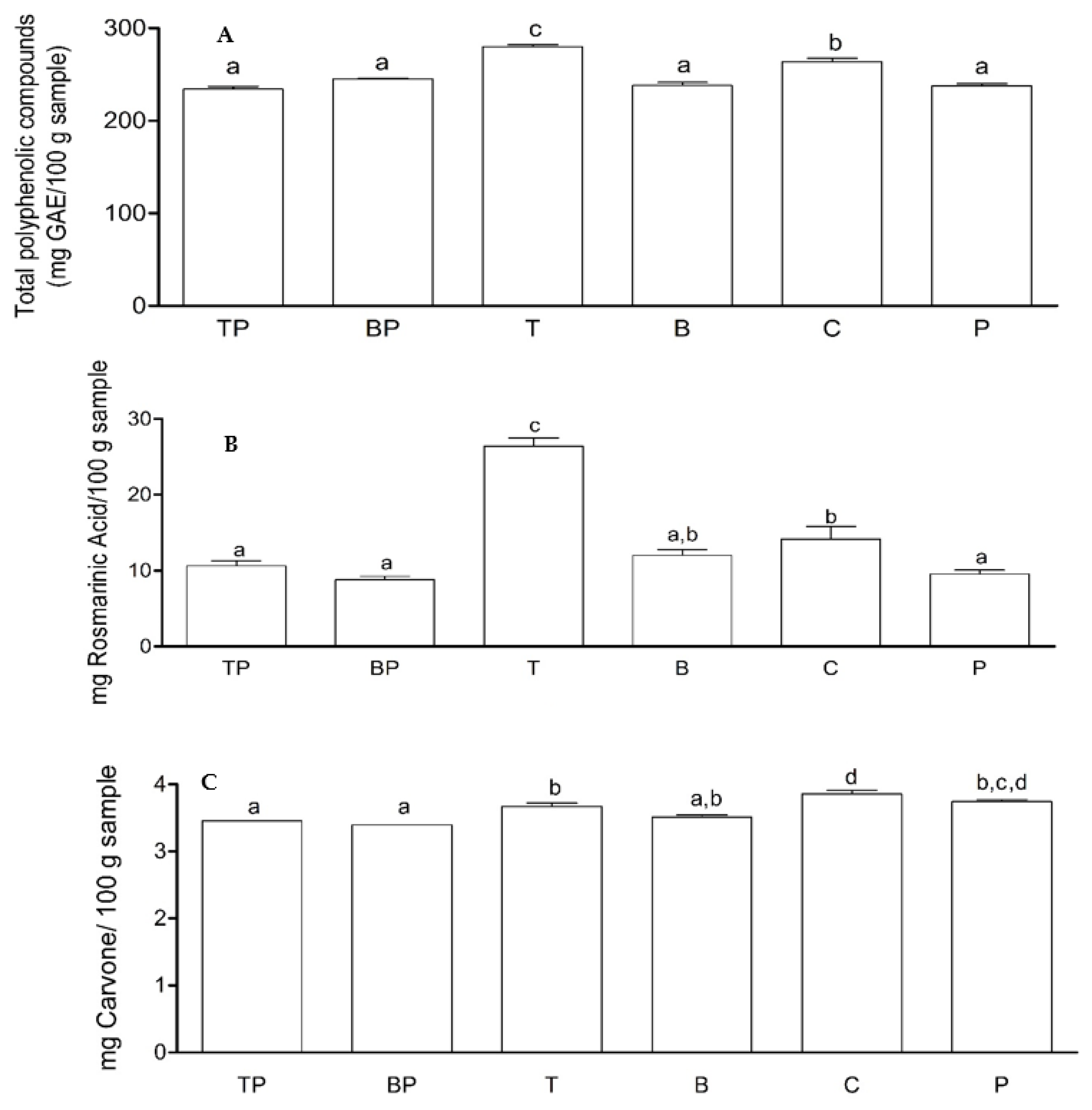 Plants 11 01474 g005