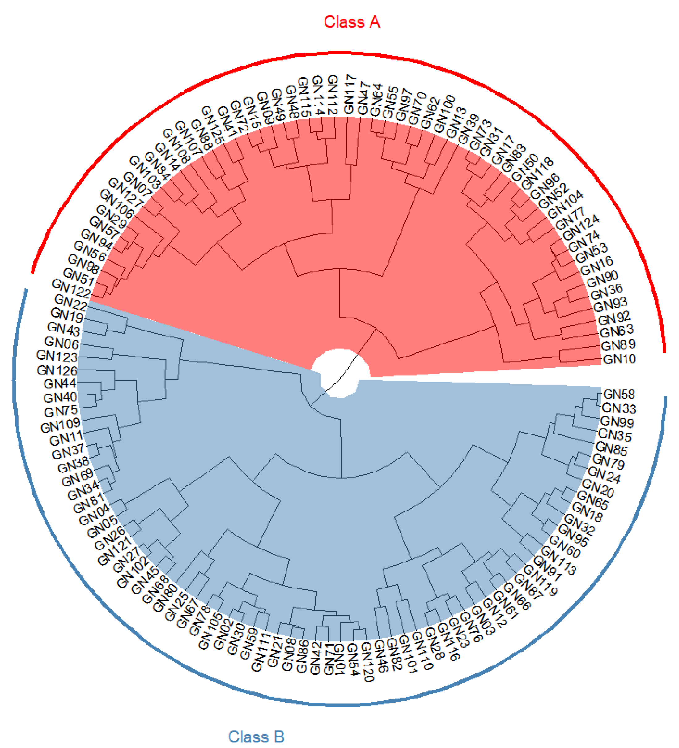 Plants 11 02249 g005