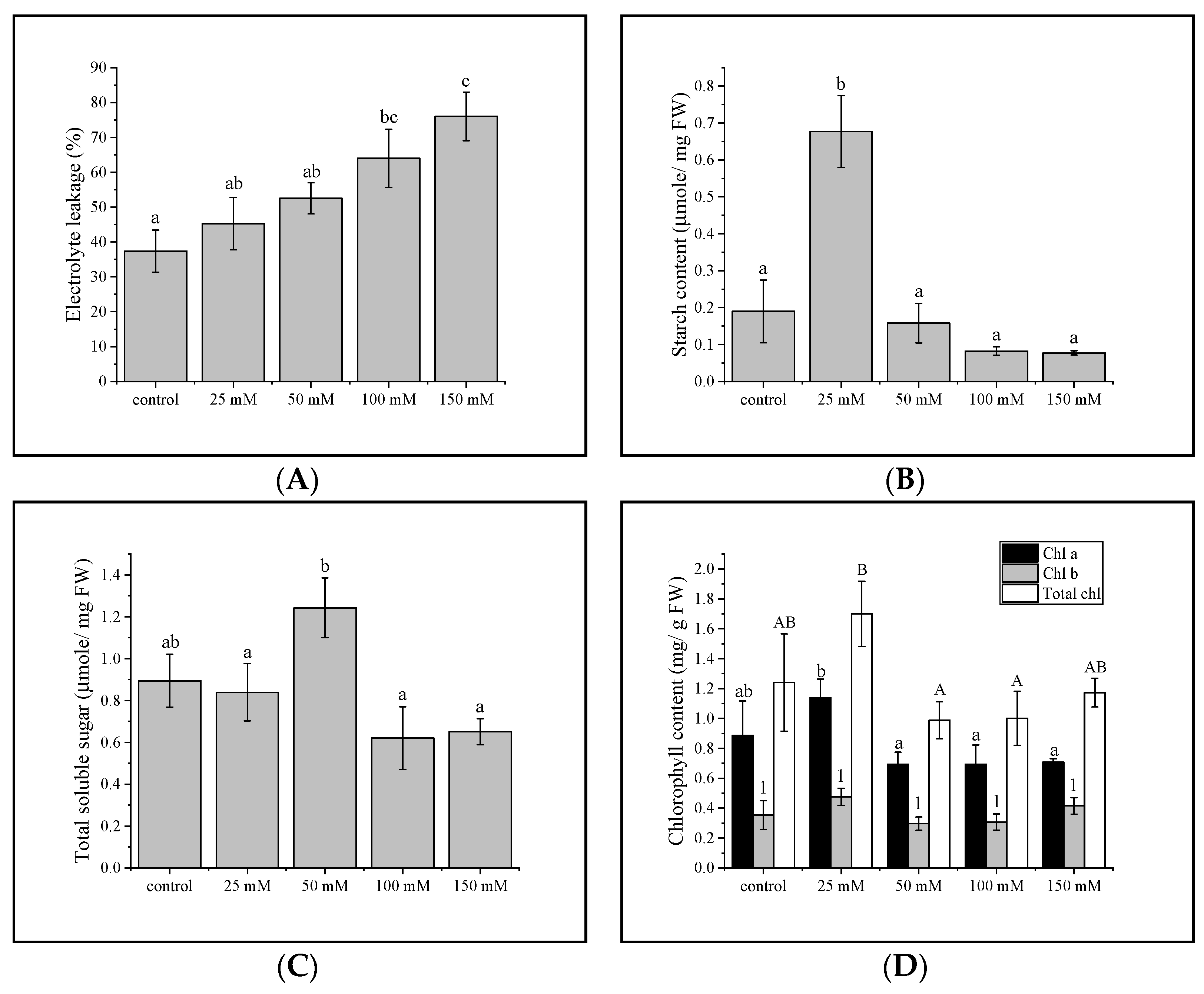 Plants 11 02447 g001