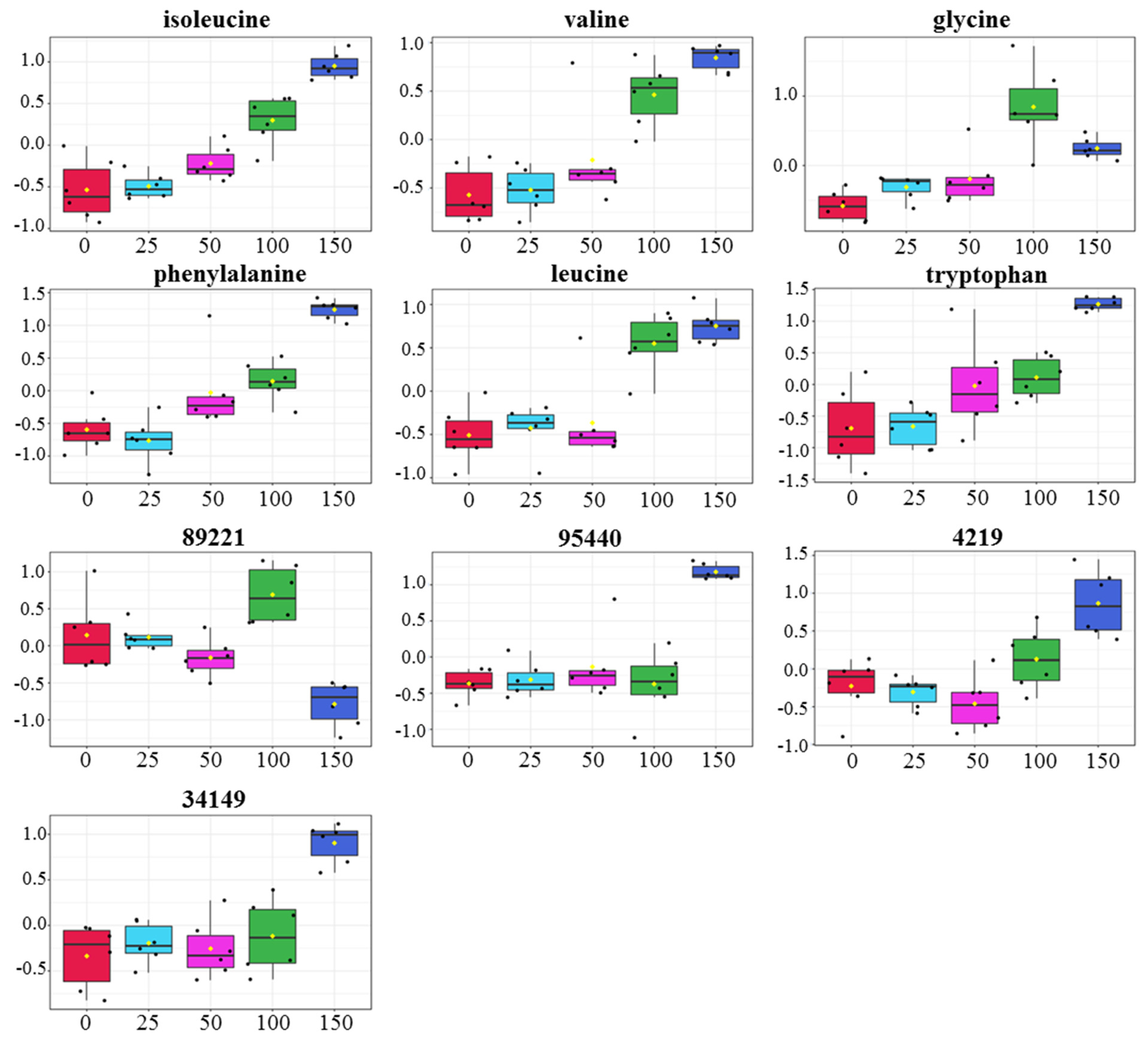 Plants 11 02447 g004