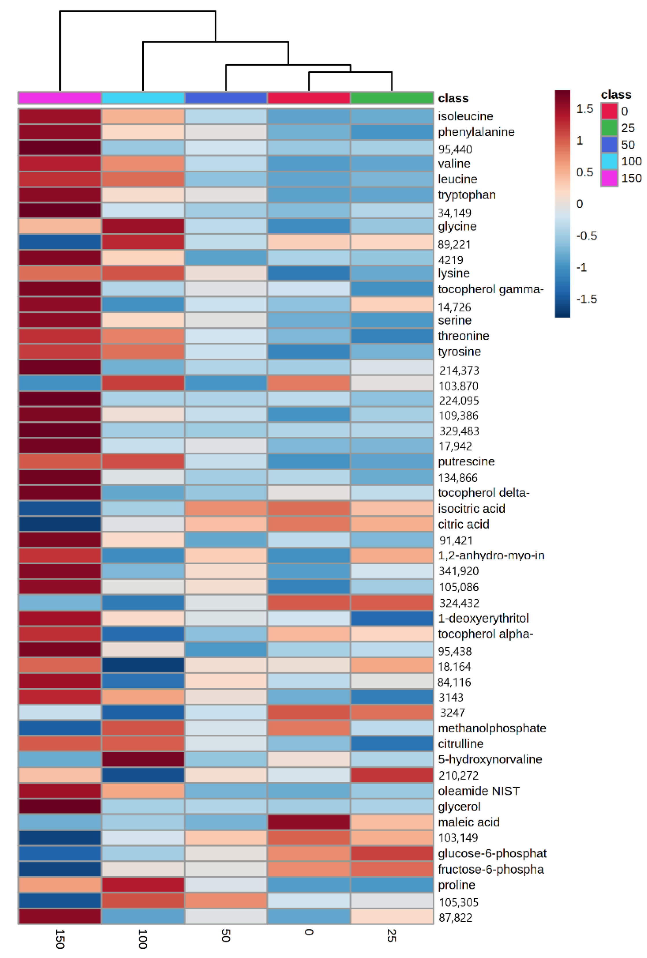 Plants 11 02447 g005
