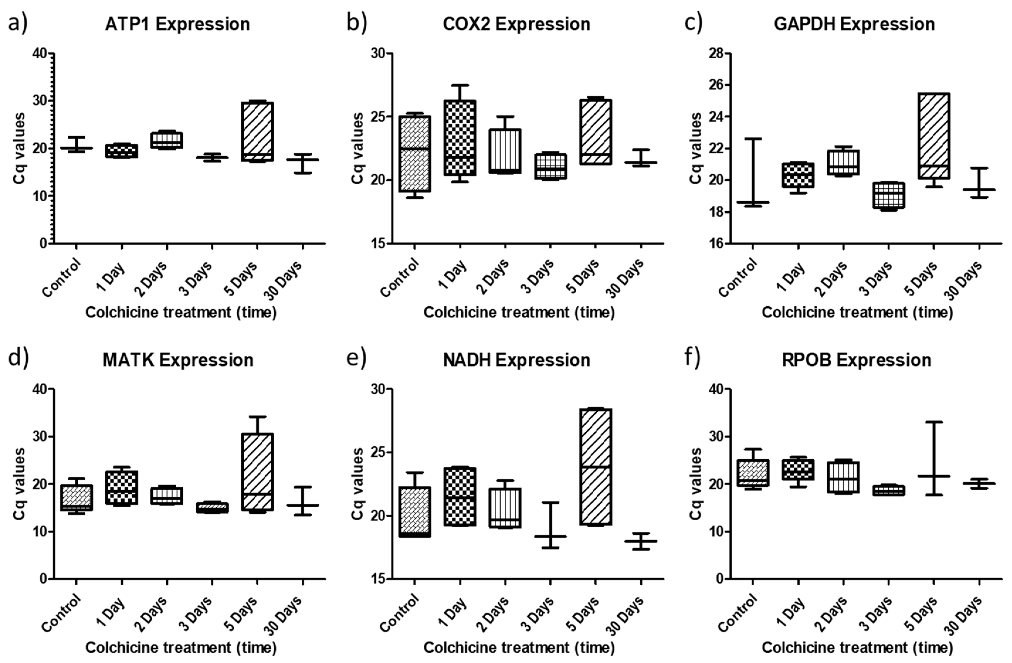 Plants 11 02645 g005 Plants 11 02645 g005