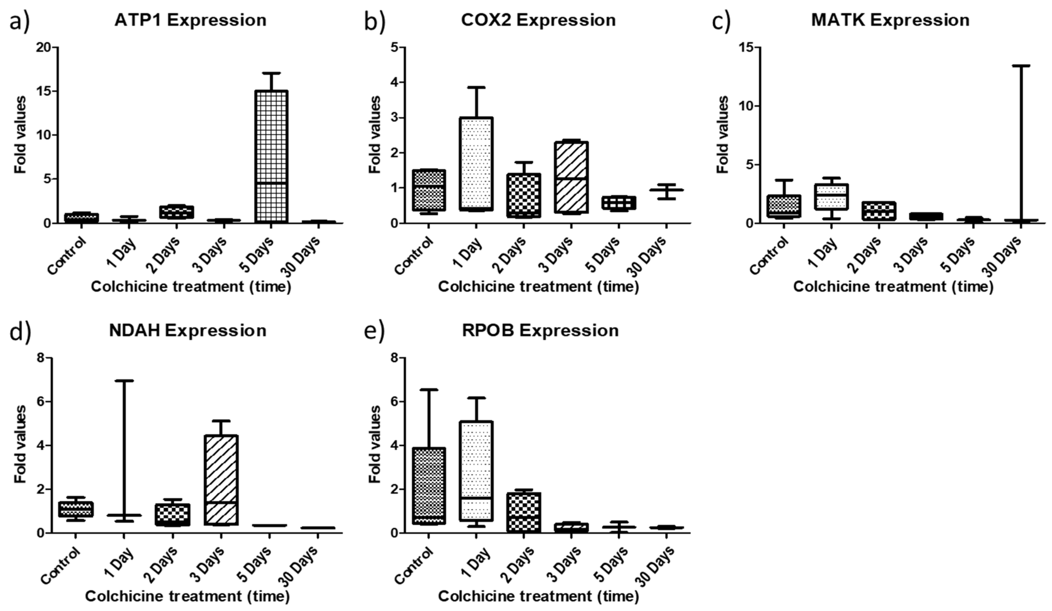 Plants 11 02645 g006 Plants 11 02645 g006