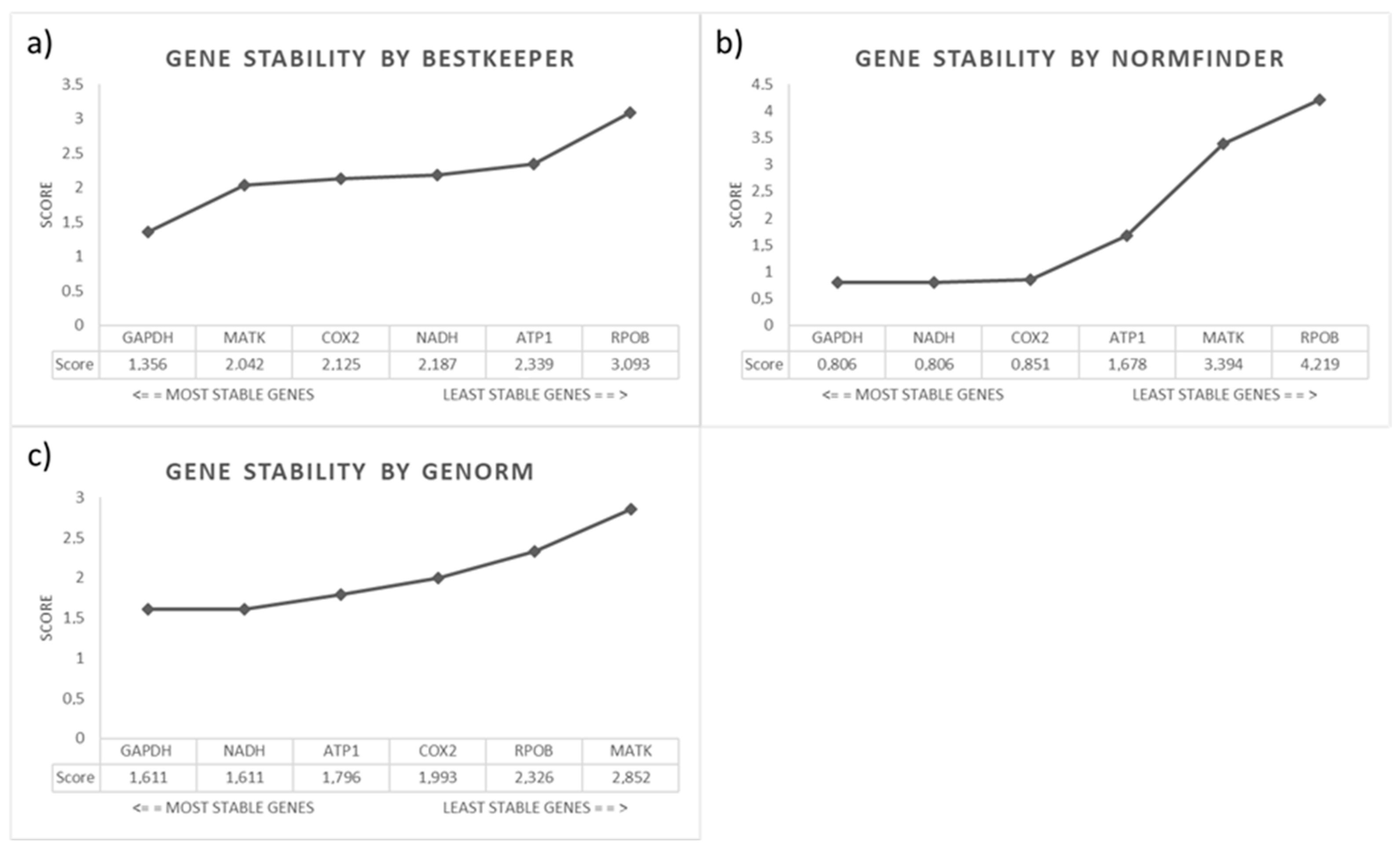 Plants 11 02645 g007 Plants 11 02645 g007