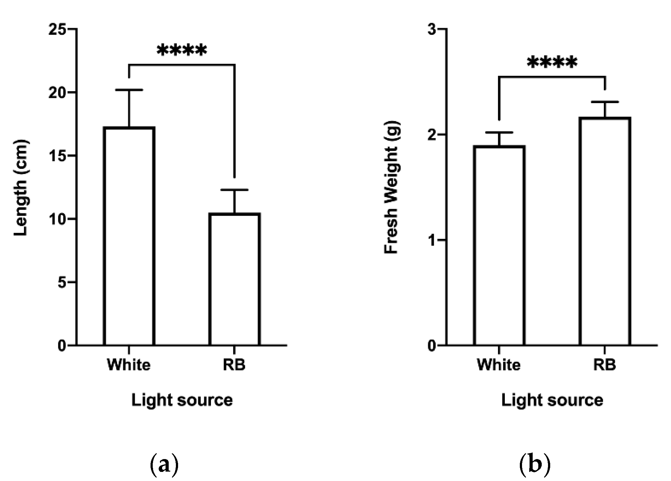Plants 11 02701 g002