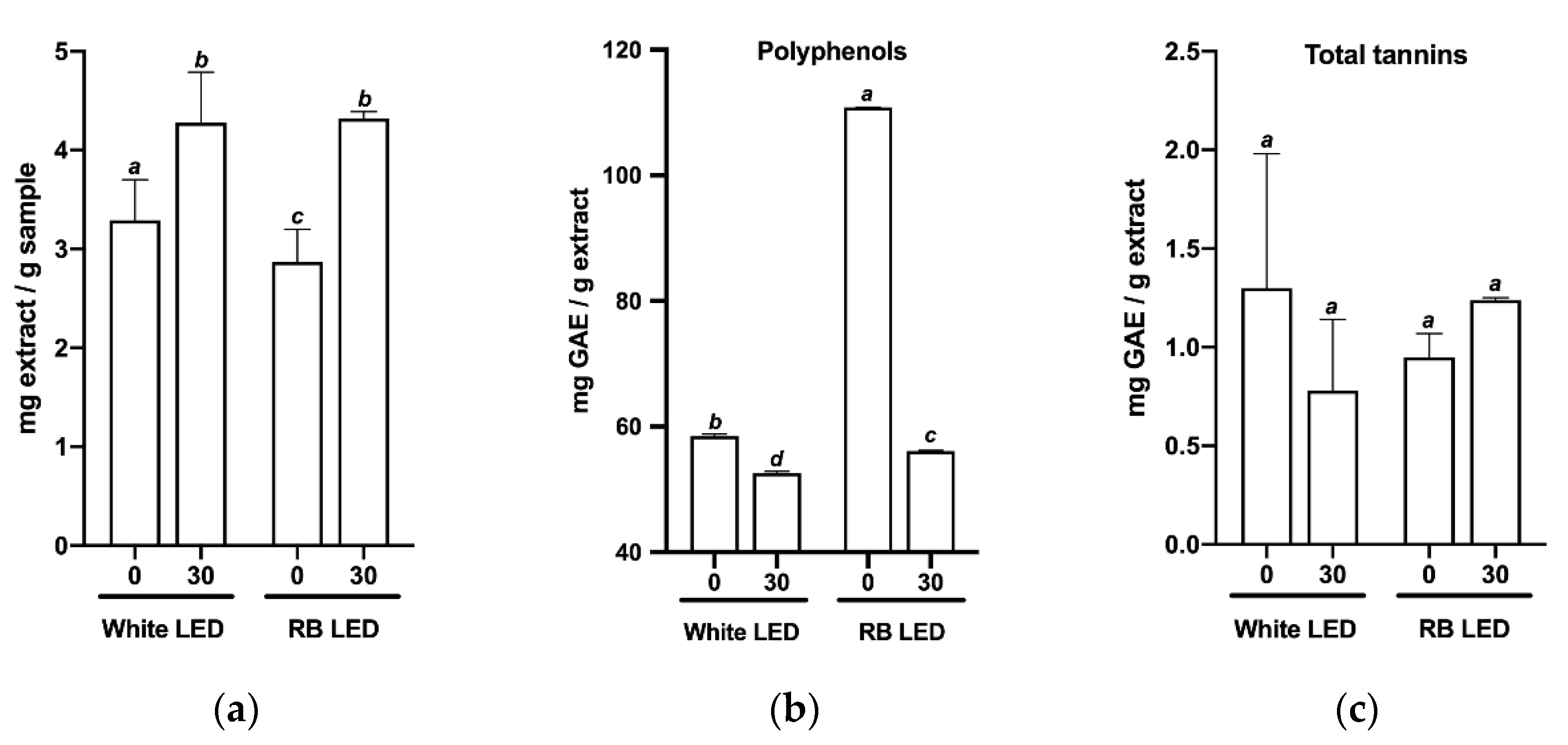 Plants 11 02701 g004a