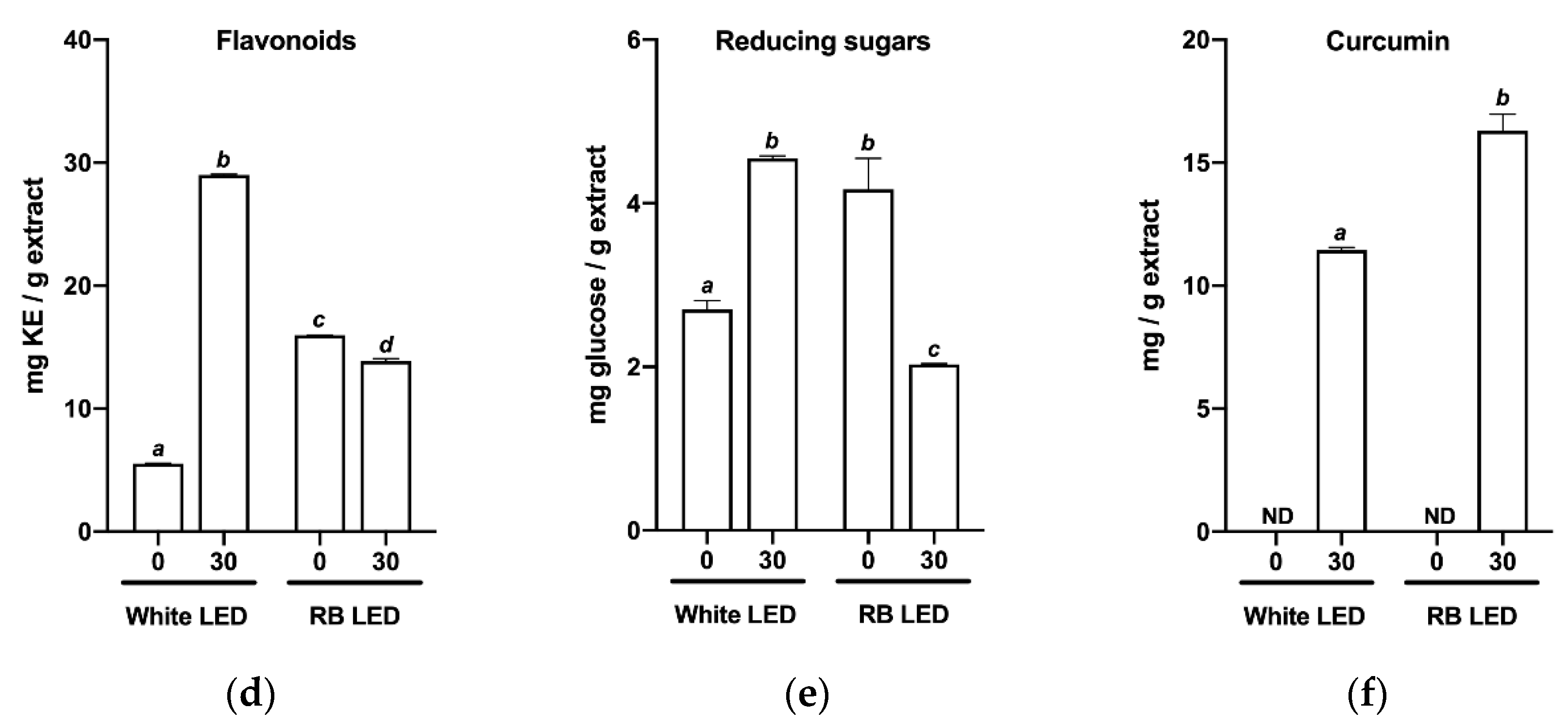 Plants 11 02701 g004b