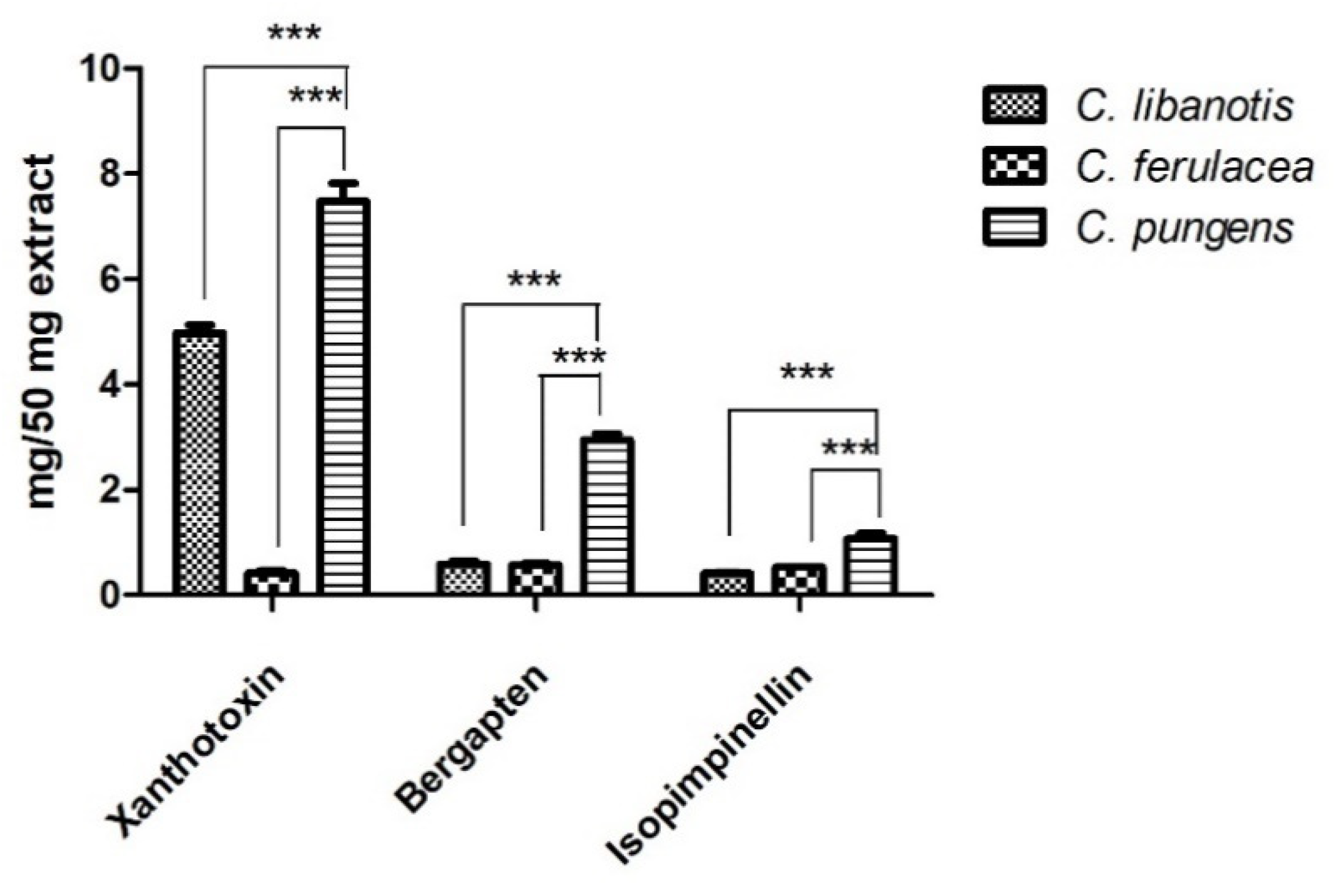 Plants 11 02913 g003