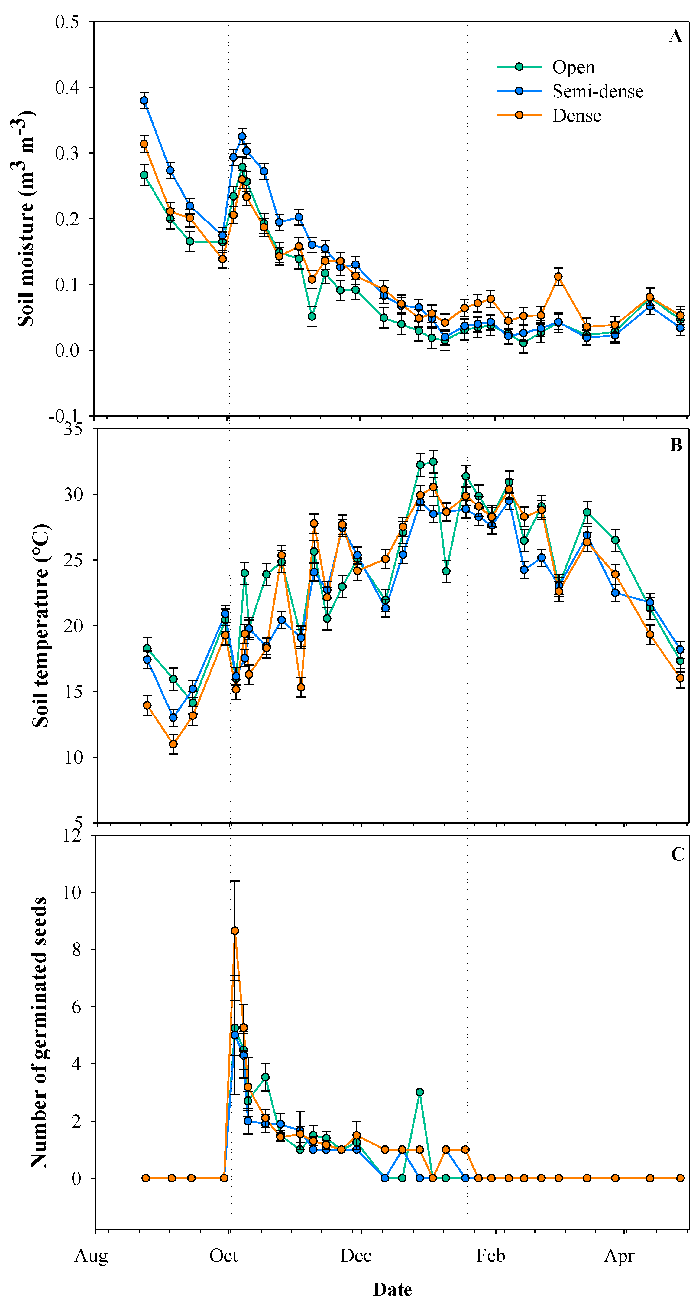 Plants 11 02918 g001 Plants 11 02918 g001
