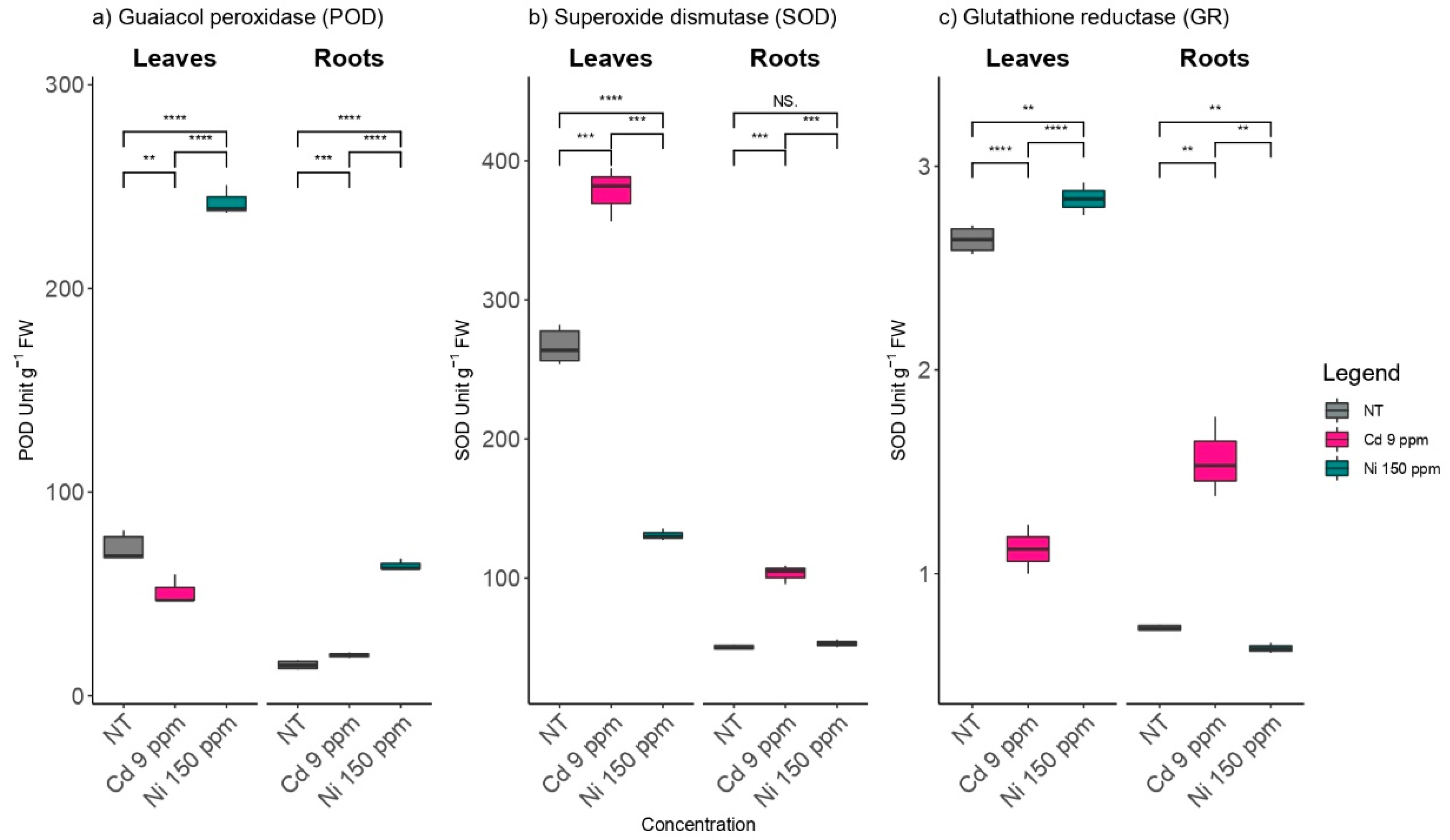 Plants 11 03246 g001