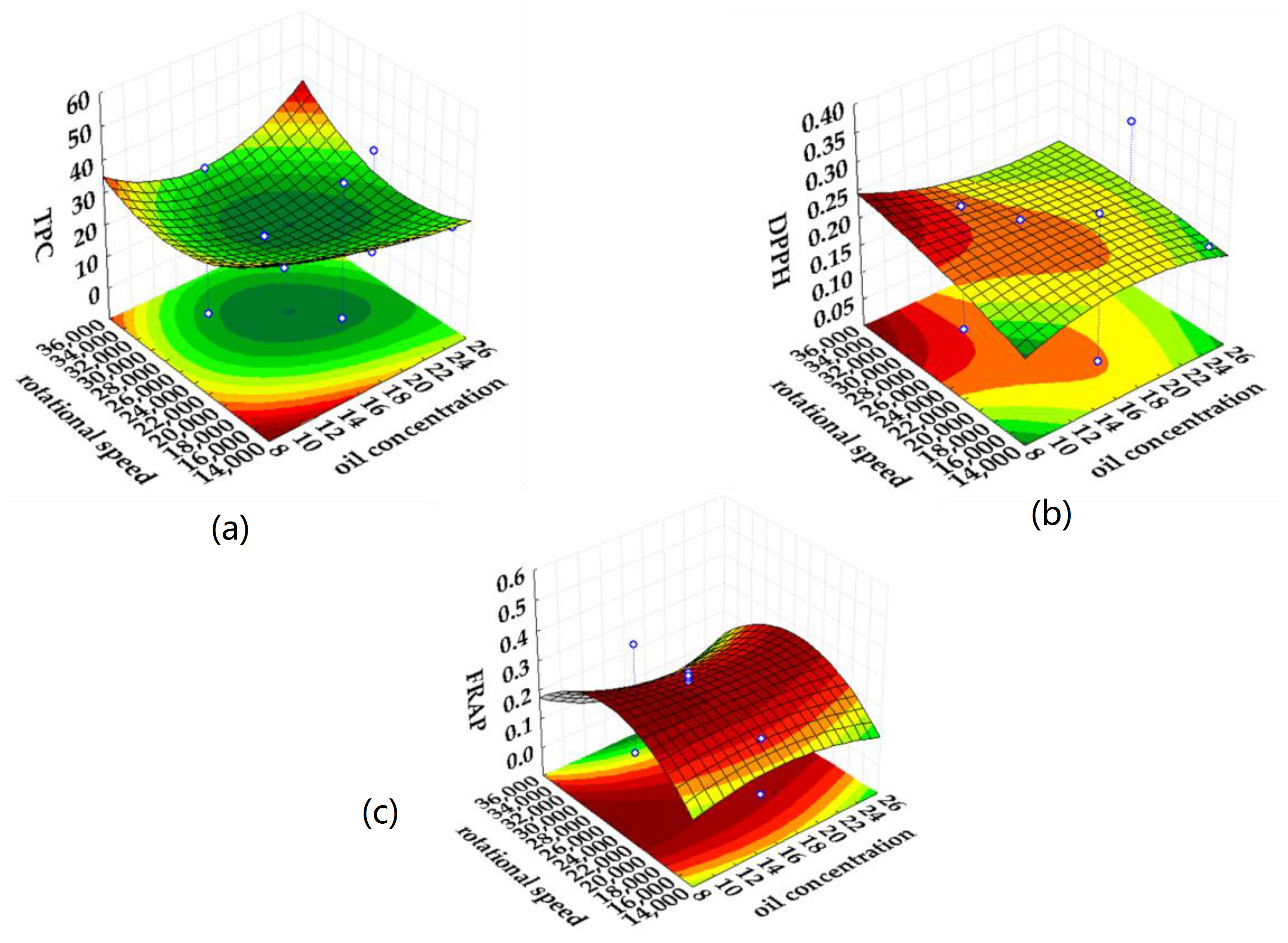Plants 11 03372 g003