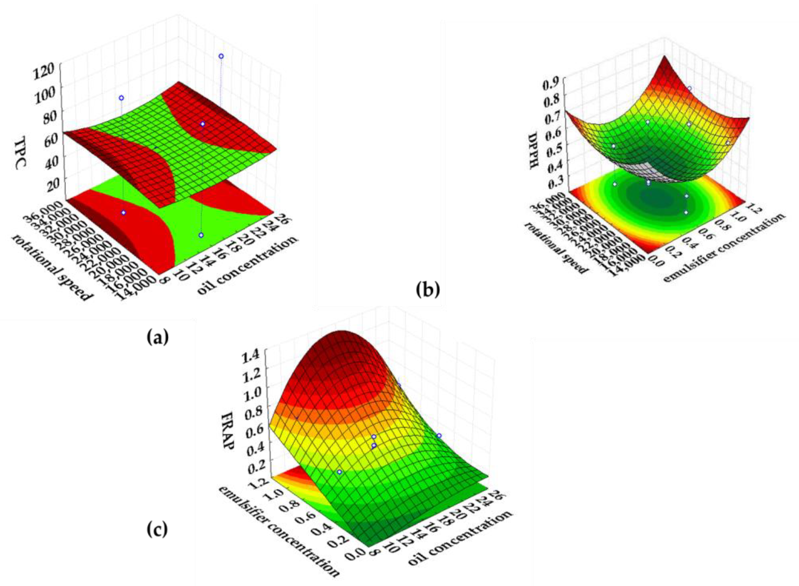 Plants 11 03372 g004