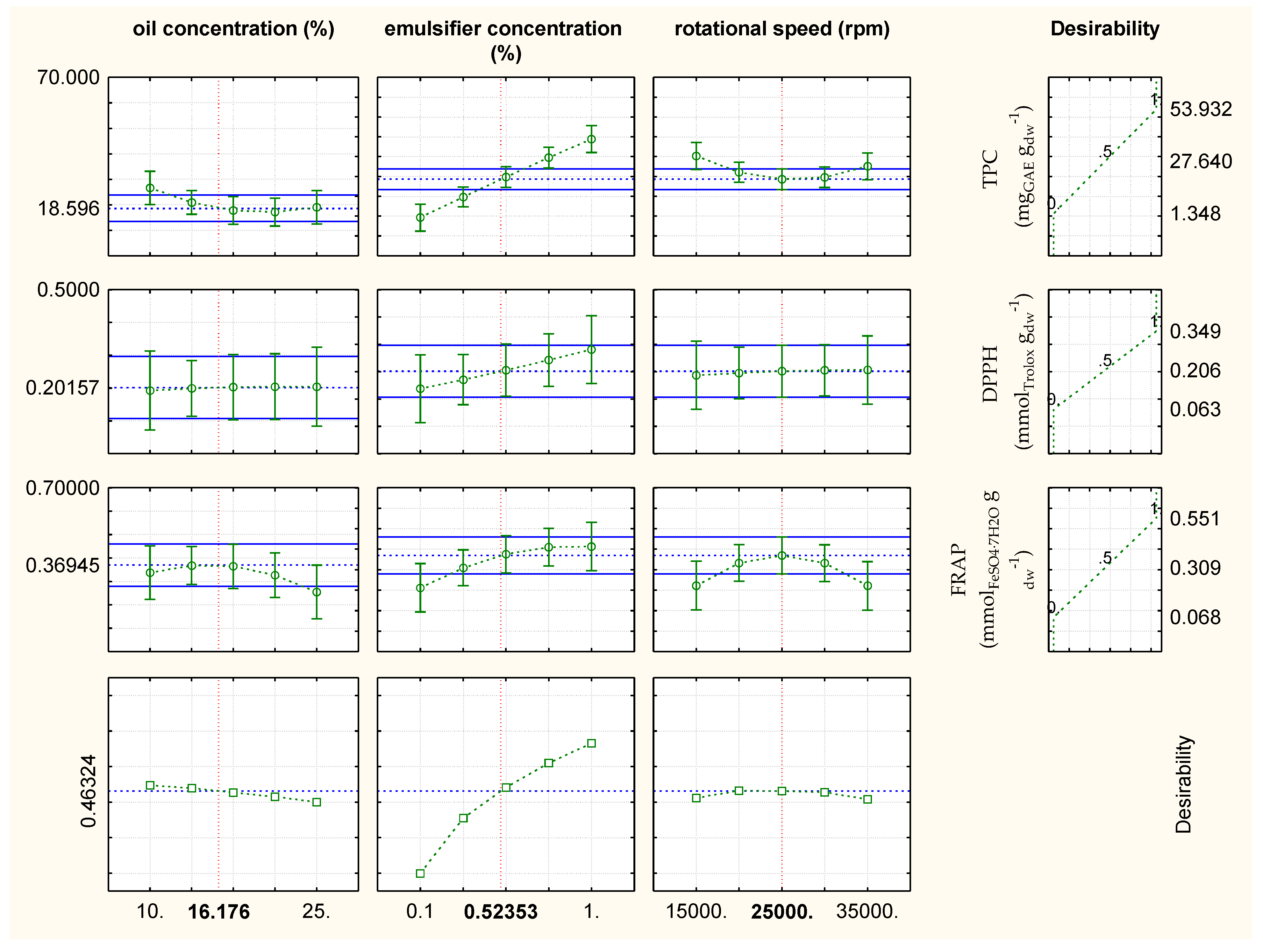 Plants 11 03372 g005