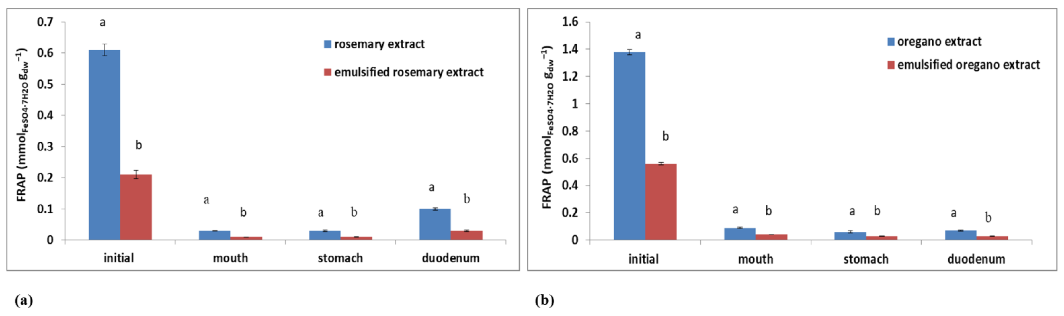 Plants 11 03372 g009
