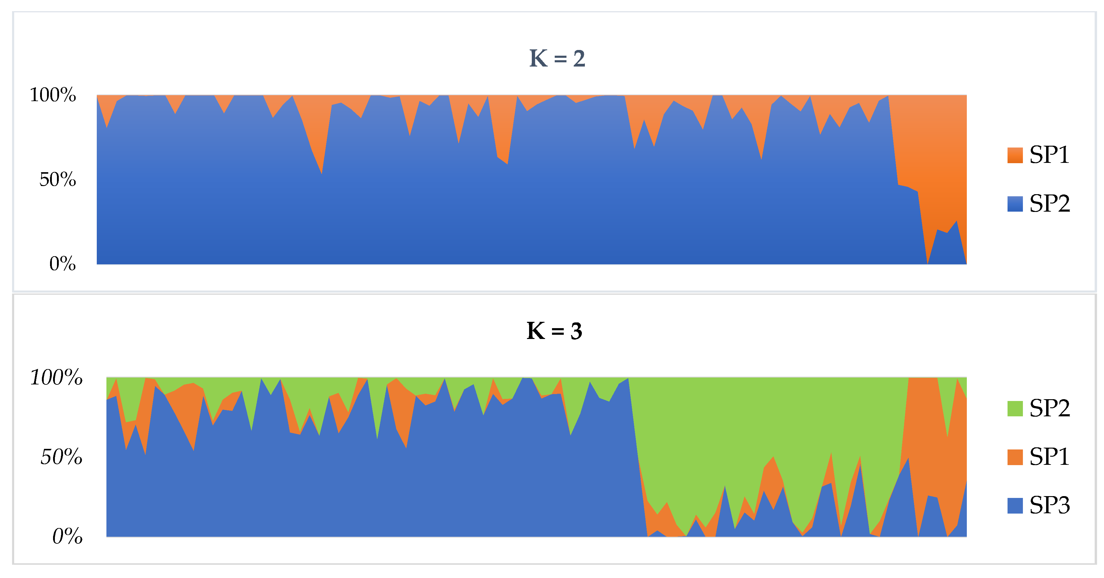Plants 11 03480 g001a