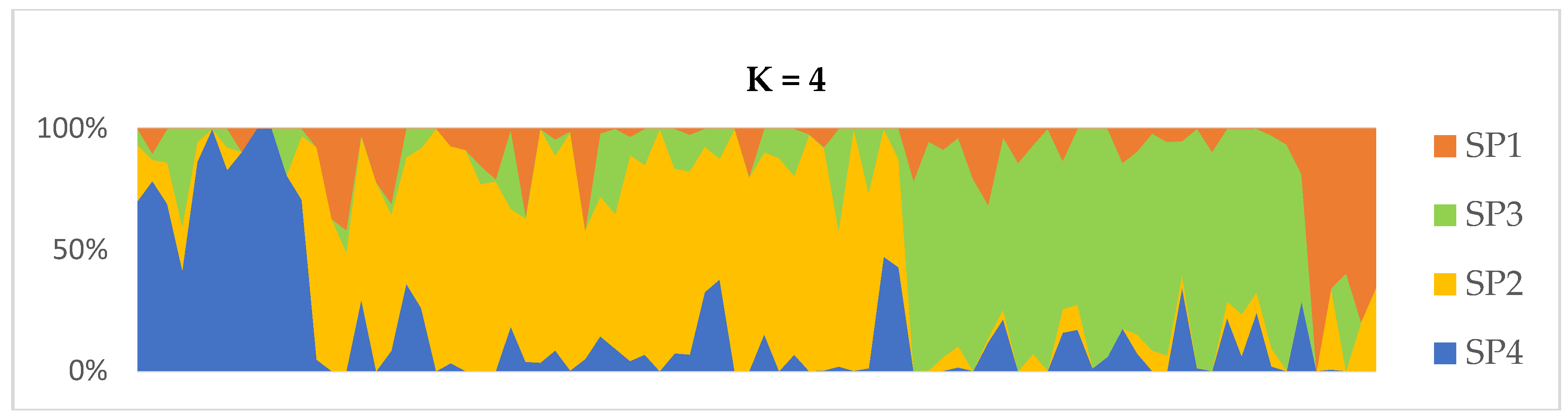 Plants 11 03480 g001b