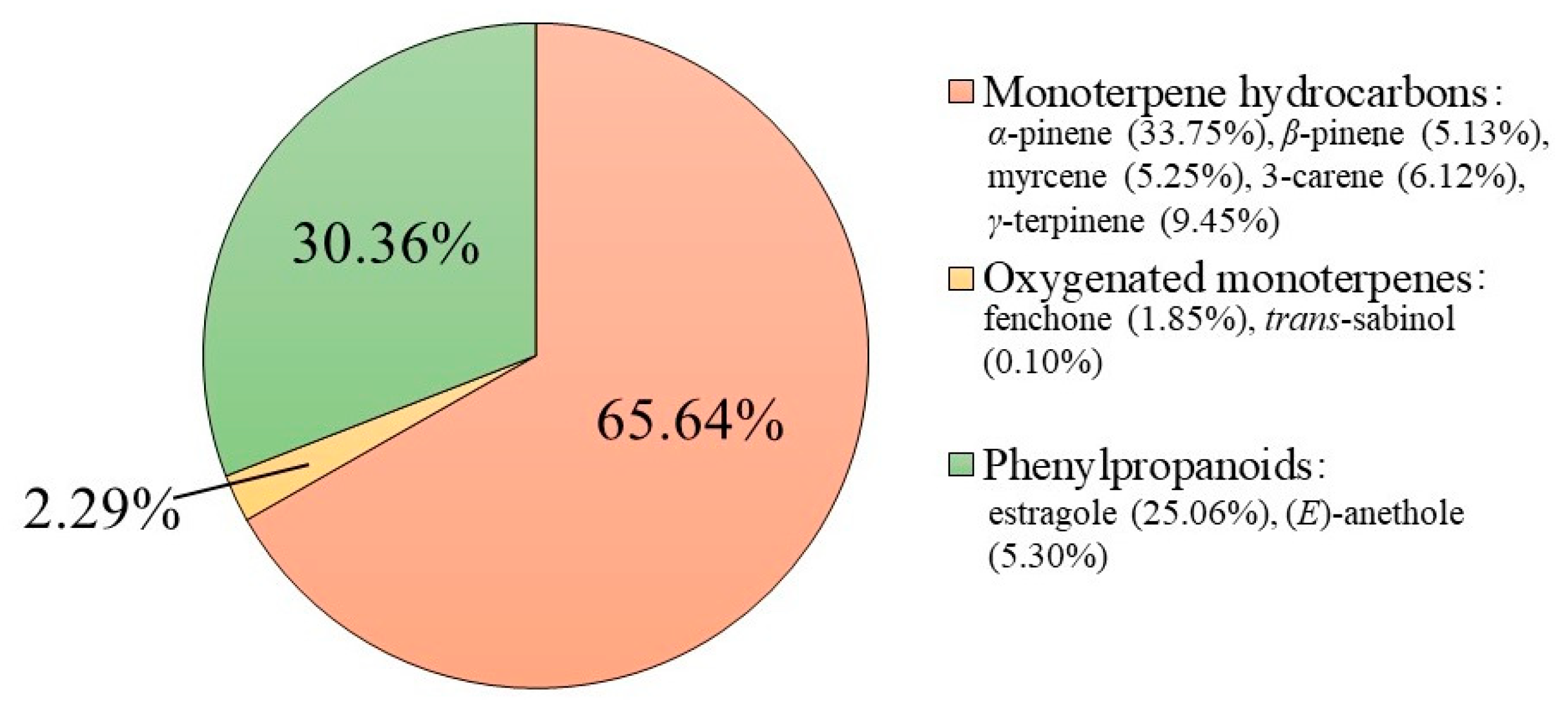 Plants 11 03573 g001